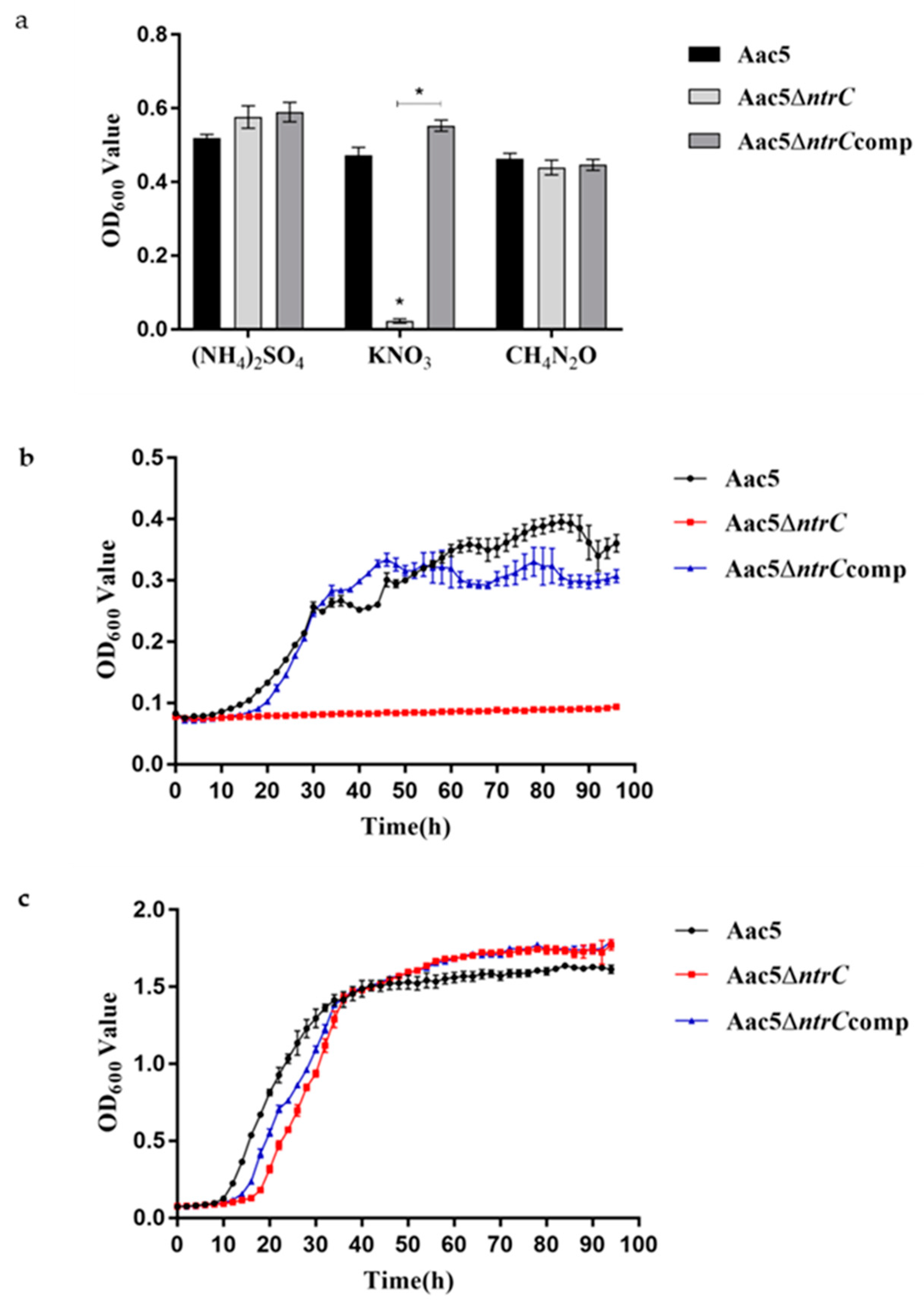 Microorganisms 11 00767 g001 Microorganisms 11 00767 g001