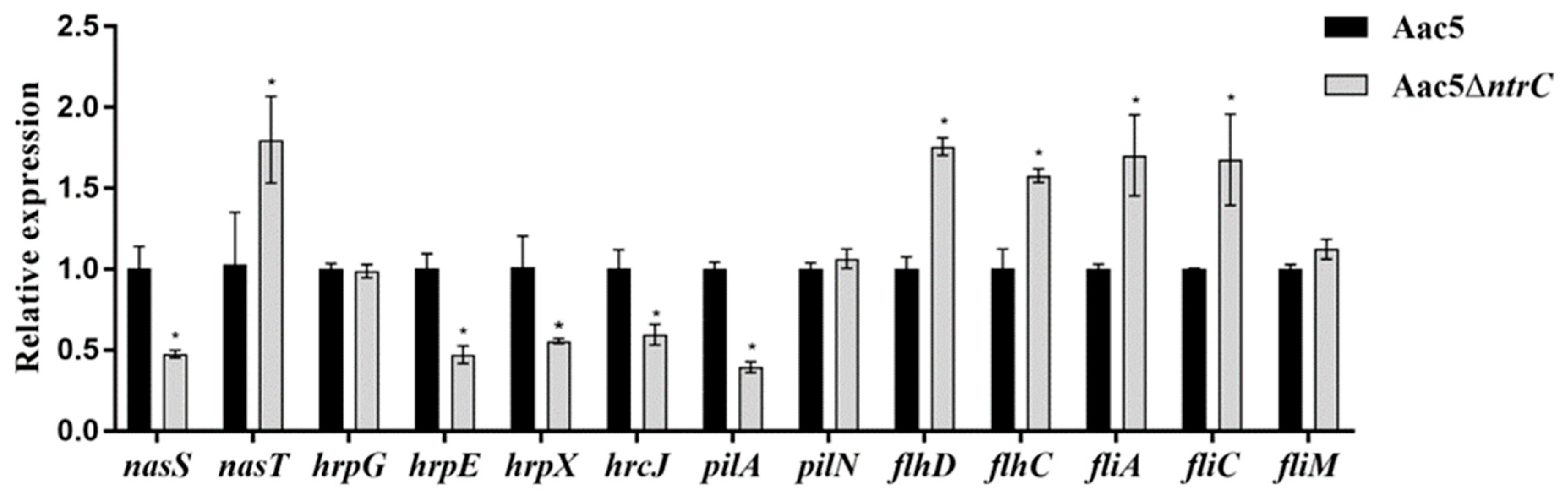 Microorganisms 11 00767 g007 Microorganisms 11 00767 g007