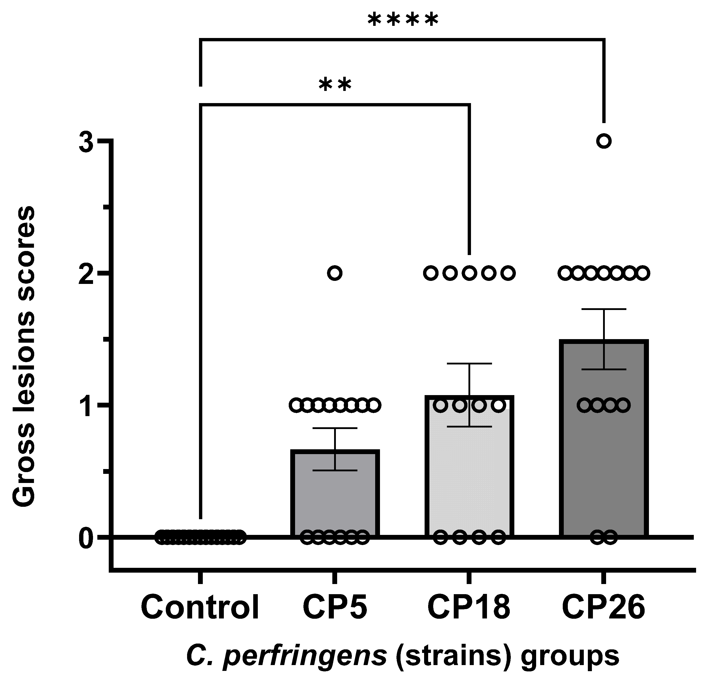 Microorganisms 11 00771 g002 Microorganisms 11 00771 g002