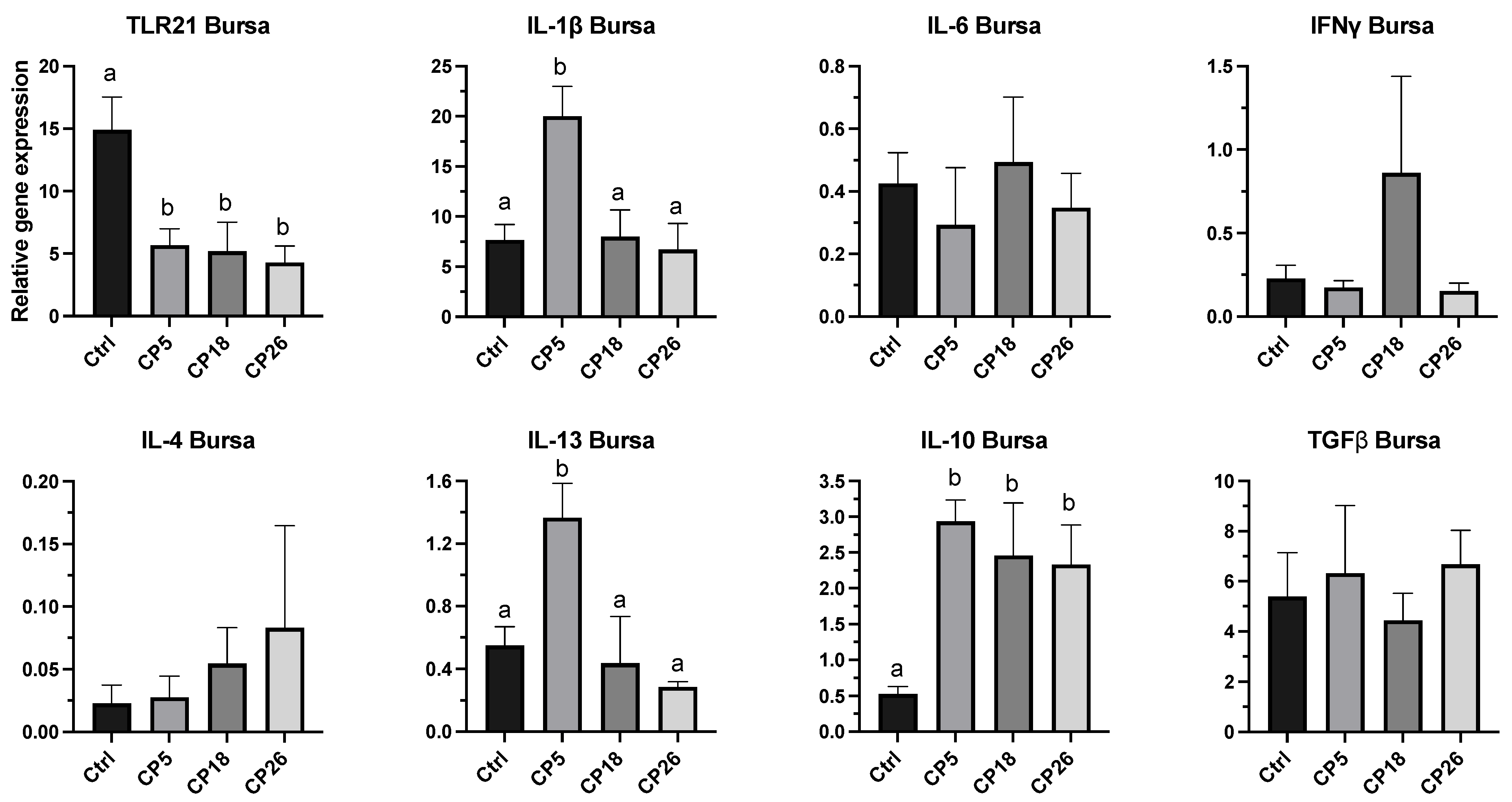 Microorganisms 11 00771 g005 Microorganisms 11 00771 g005