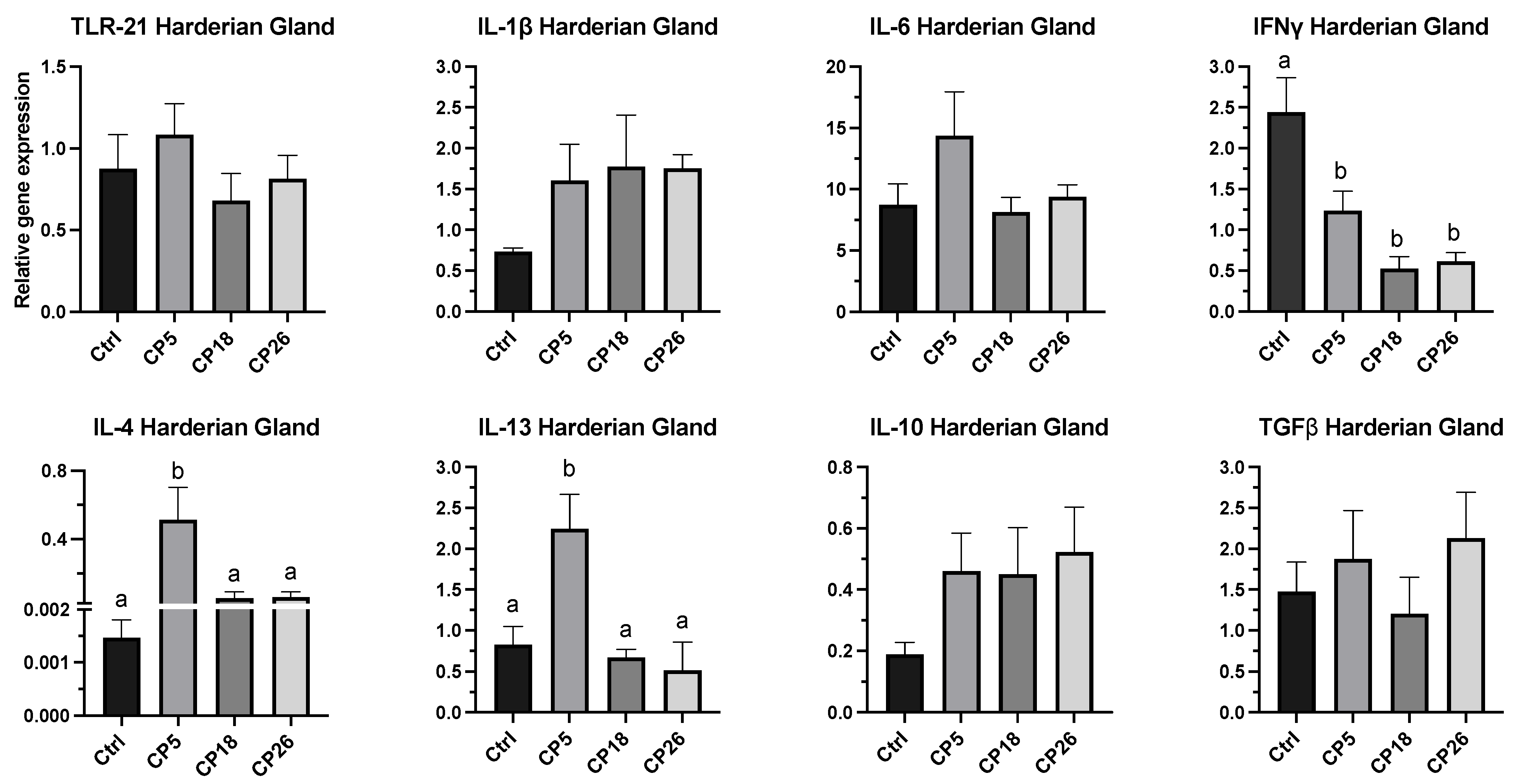 Microorganisms 11 00771 g006 Microorganisms 11 00771 g006