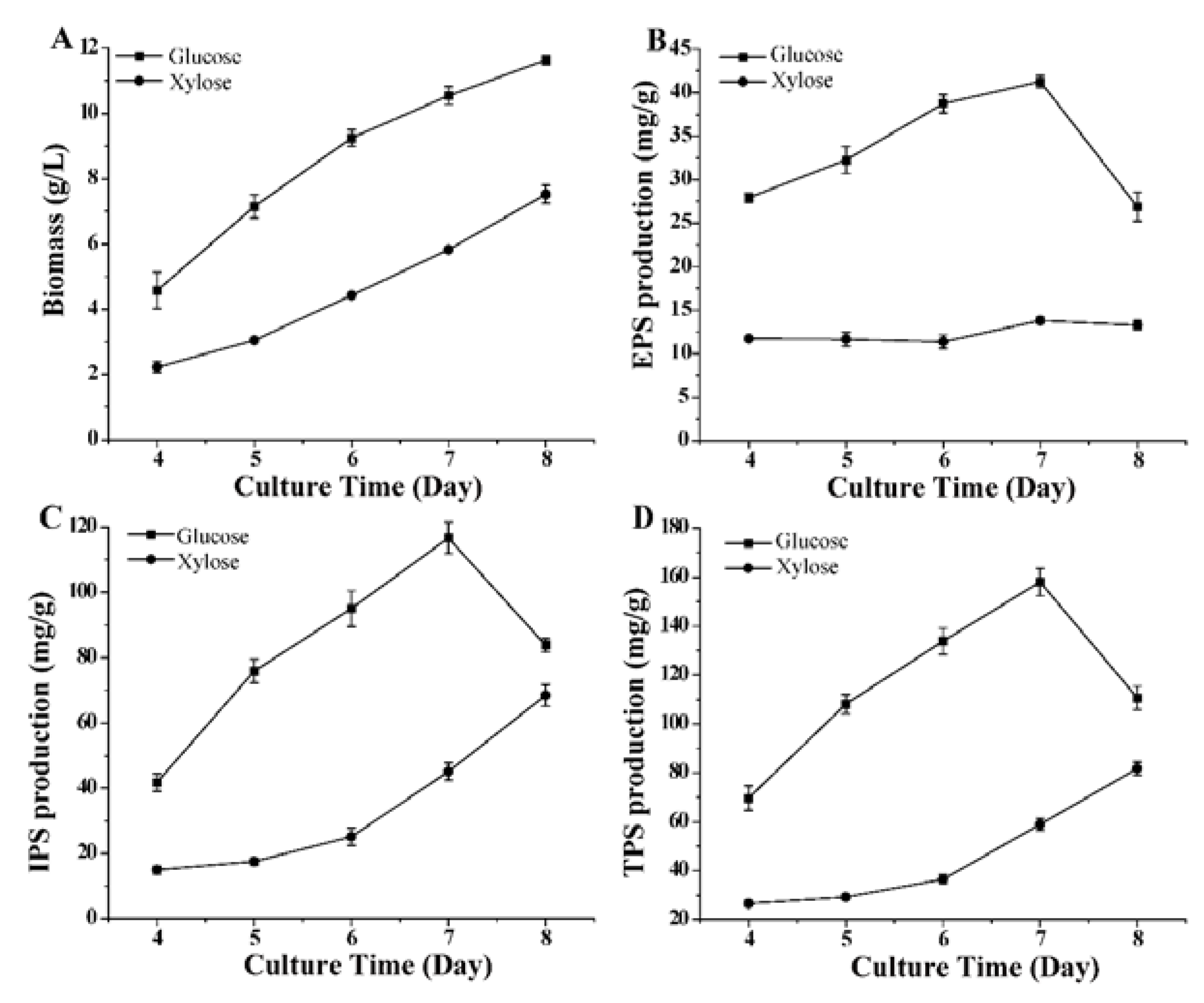 Microorganisms 11 00772 g001 Microorganisms 11 00772 g001