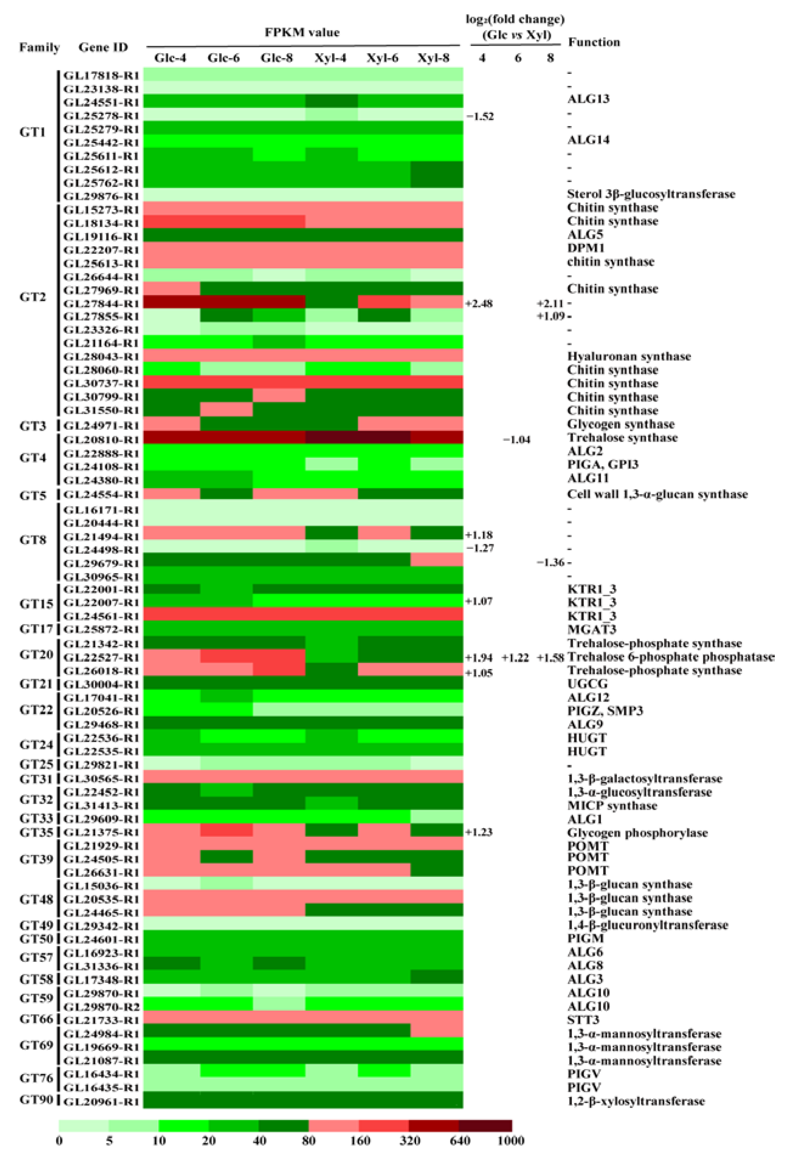 Microorganisms 11 00772 g003 Microorganisms 11 00772 g003