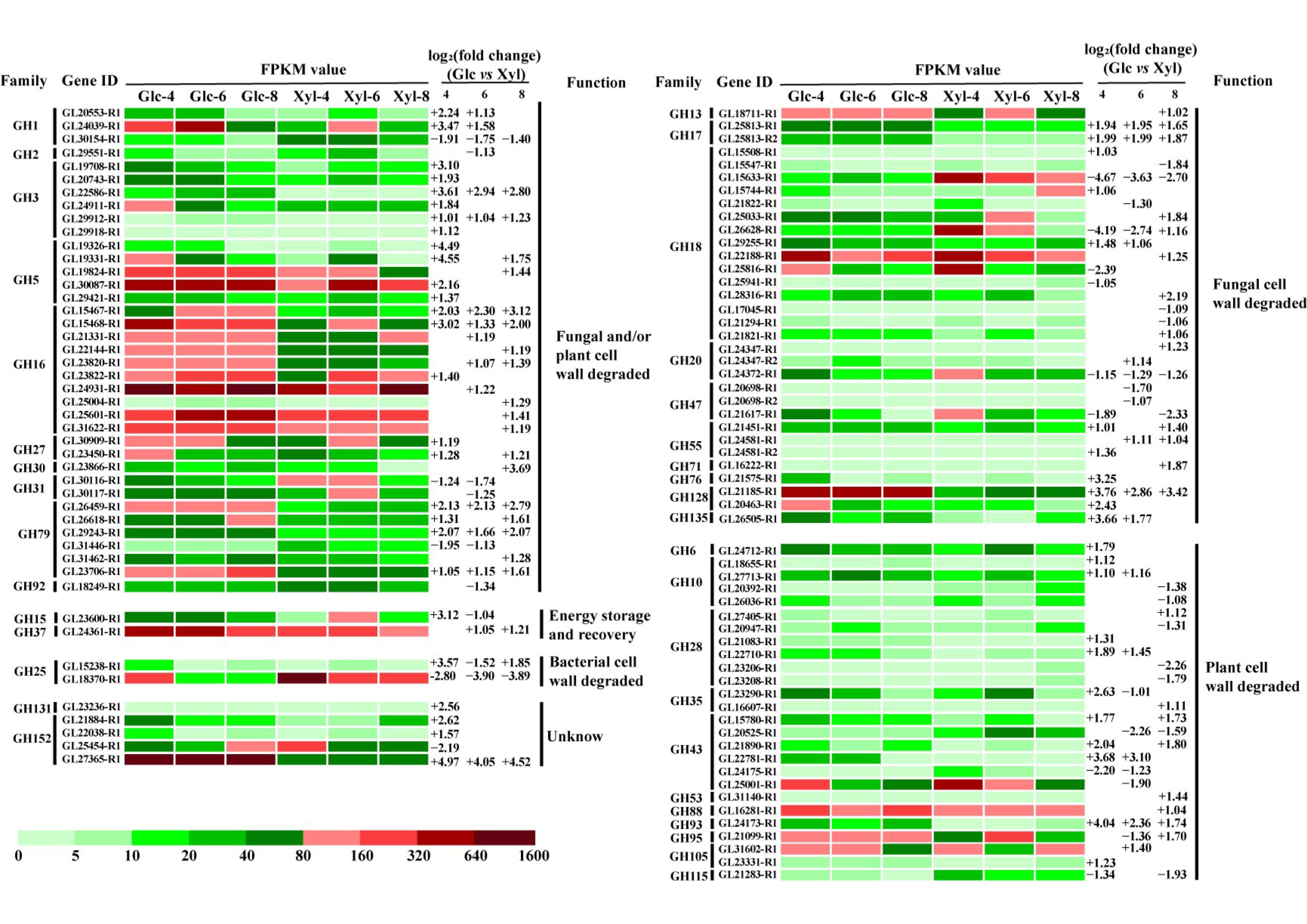 Microorganisms 11 00772 g004 Microorganisms 11 00772 g004