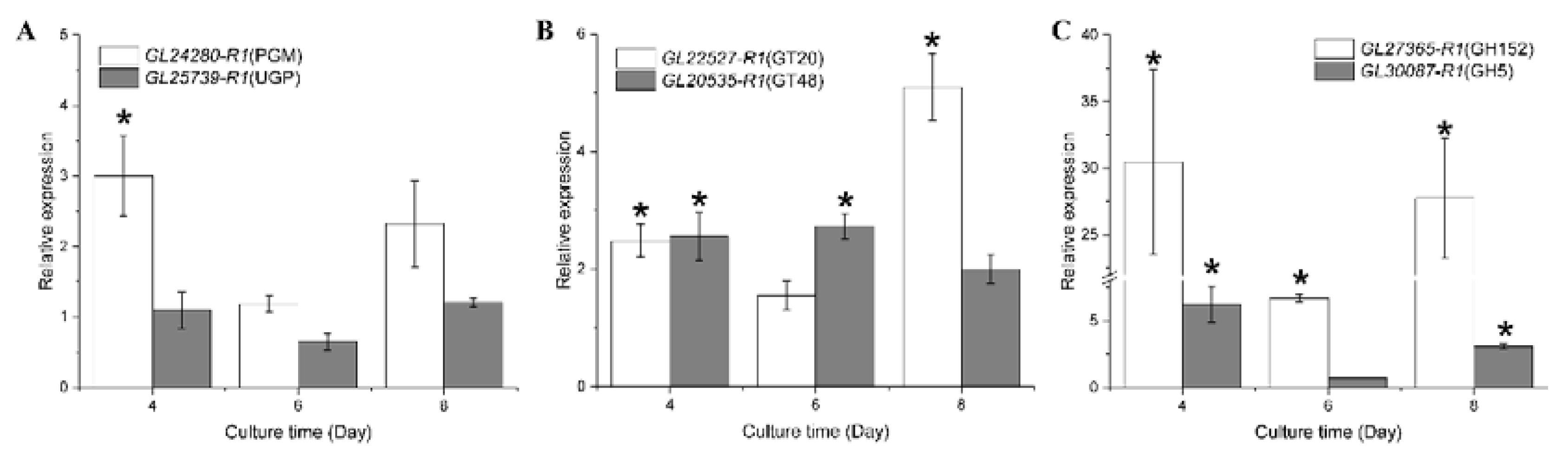 Microorganisms 11 00772 g006 Microorganisms 11 00772 g006