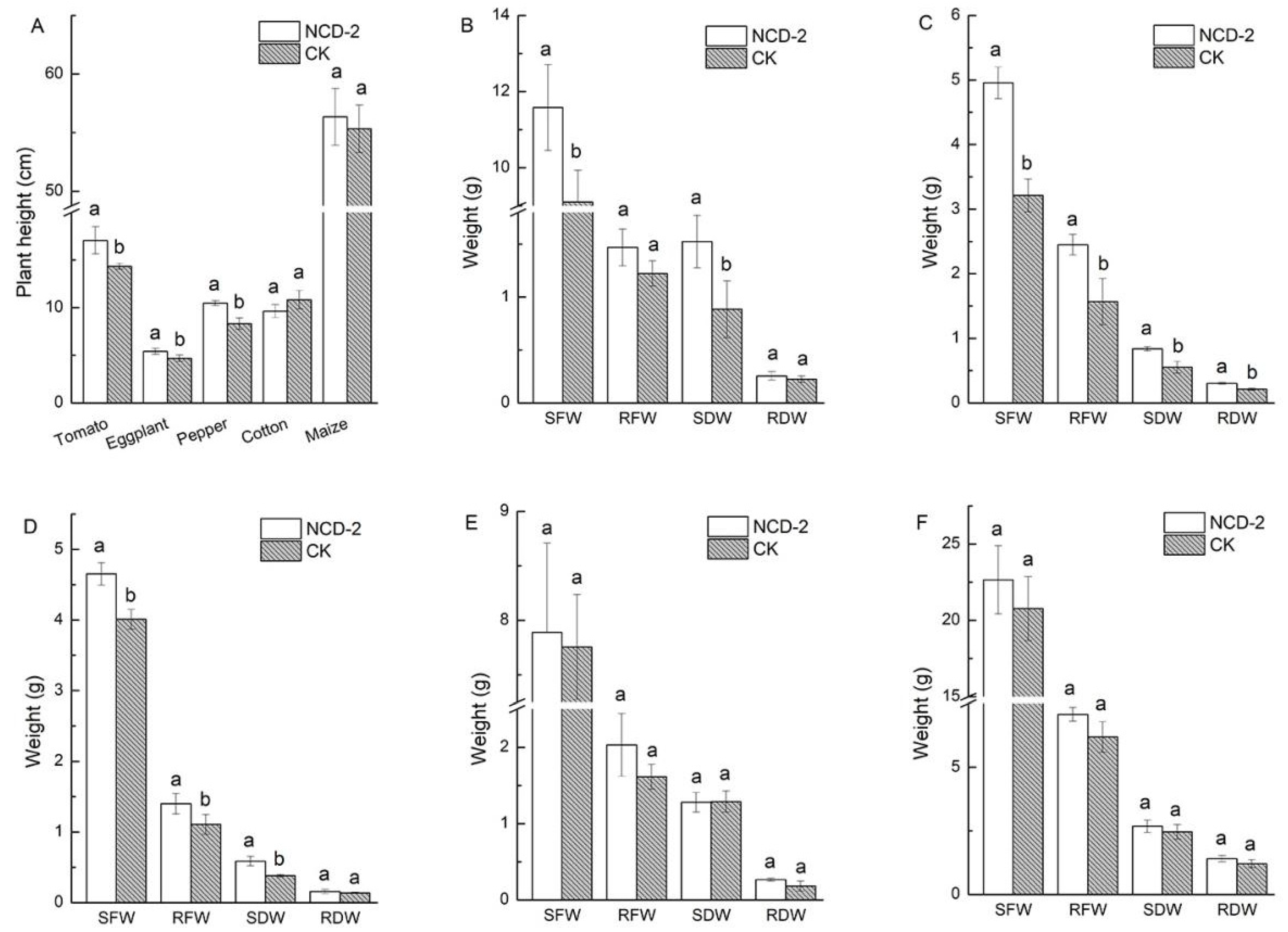 Microorganisms 11 00776 g001