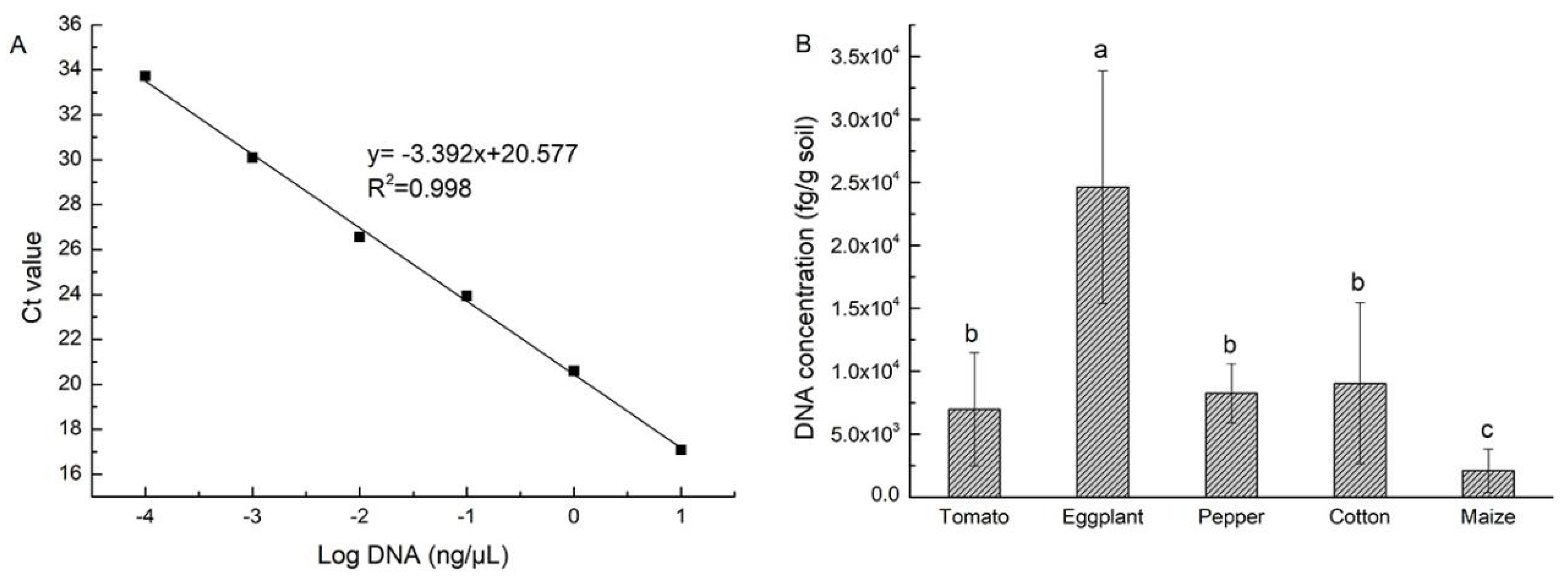 Microorganisms 11 00776 g002