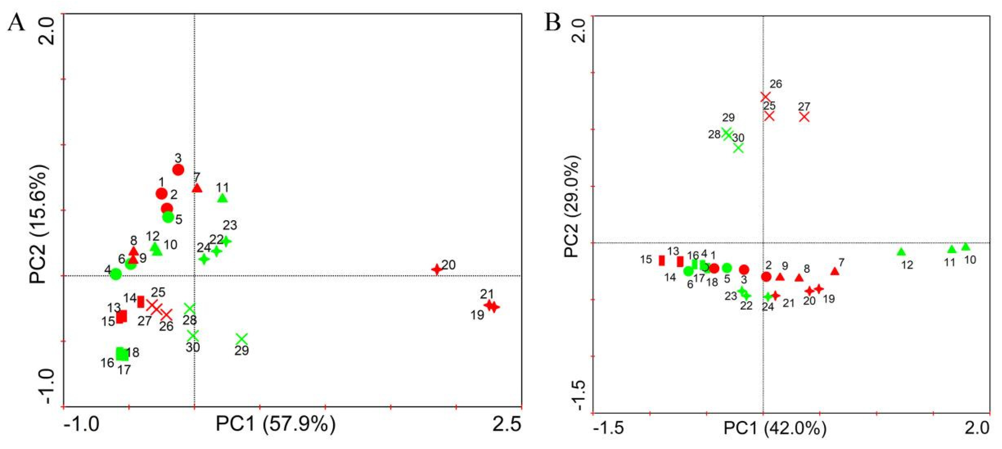 Microorganisms 11 00776 g003