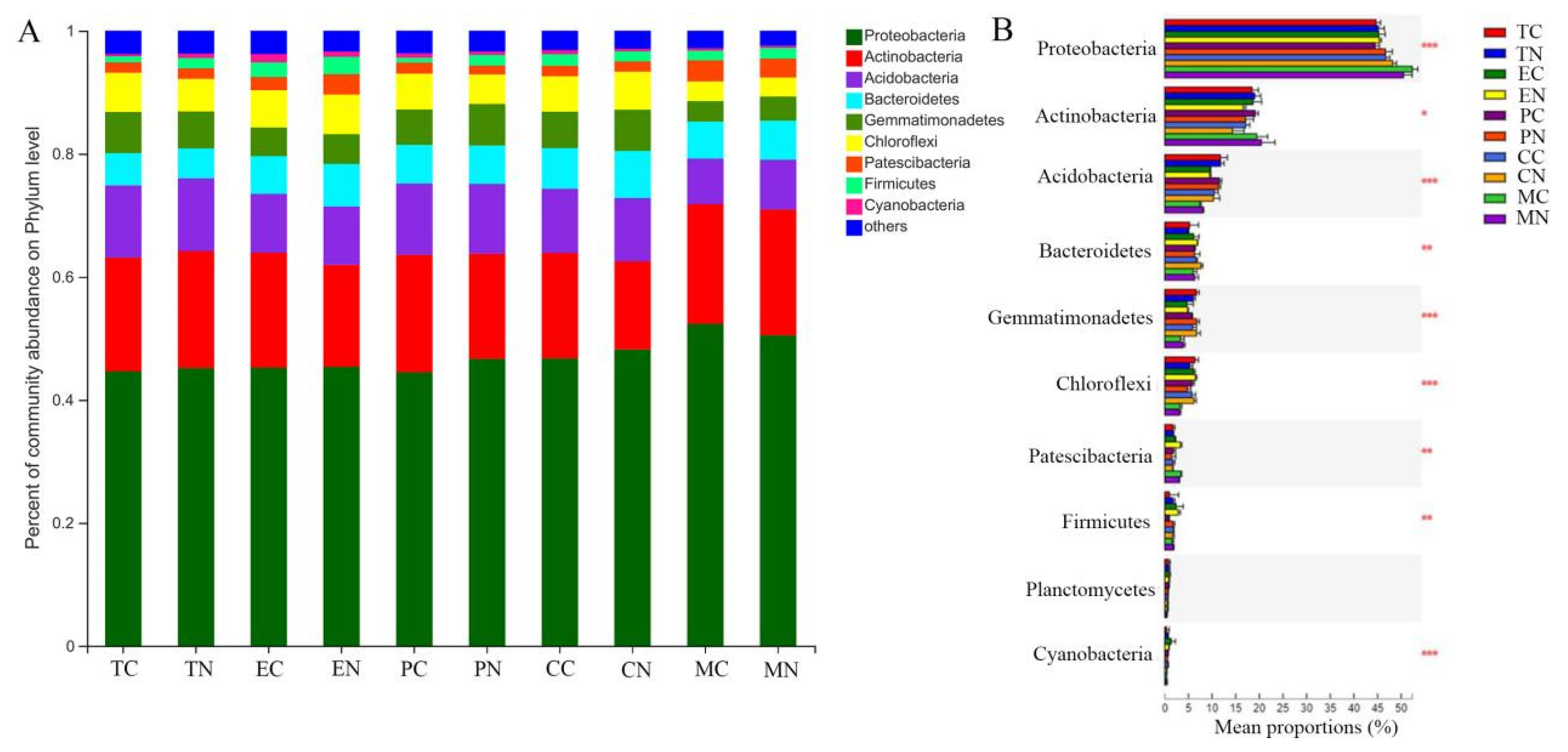Microorganisms 11 00776 g004