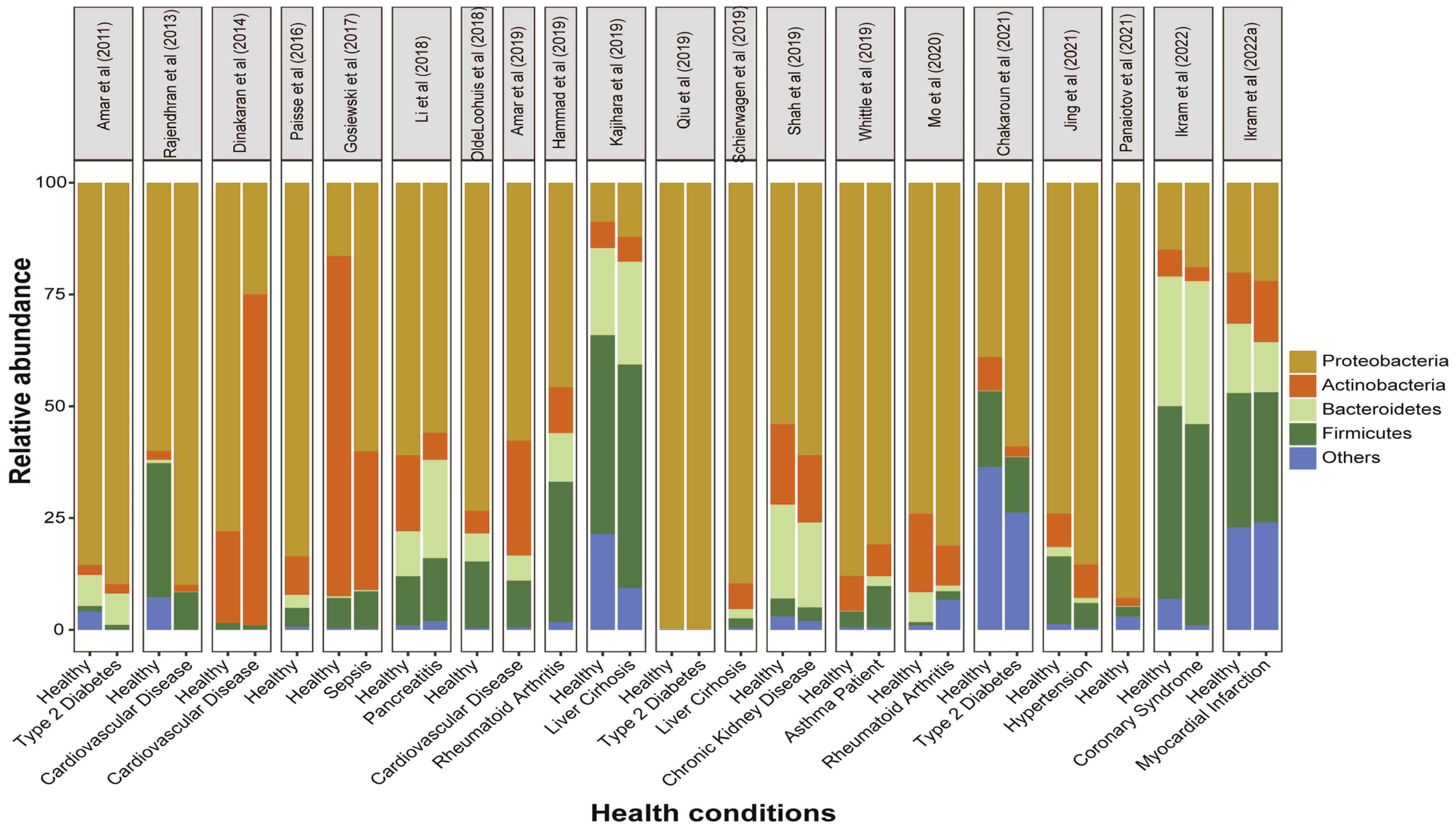 Microorganisms 11 00777 g004