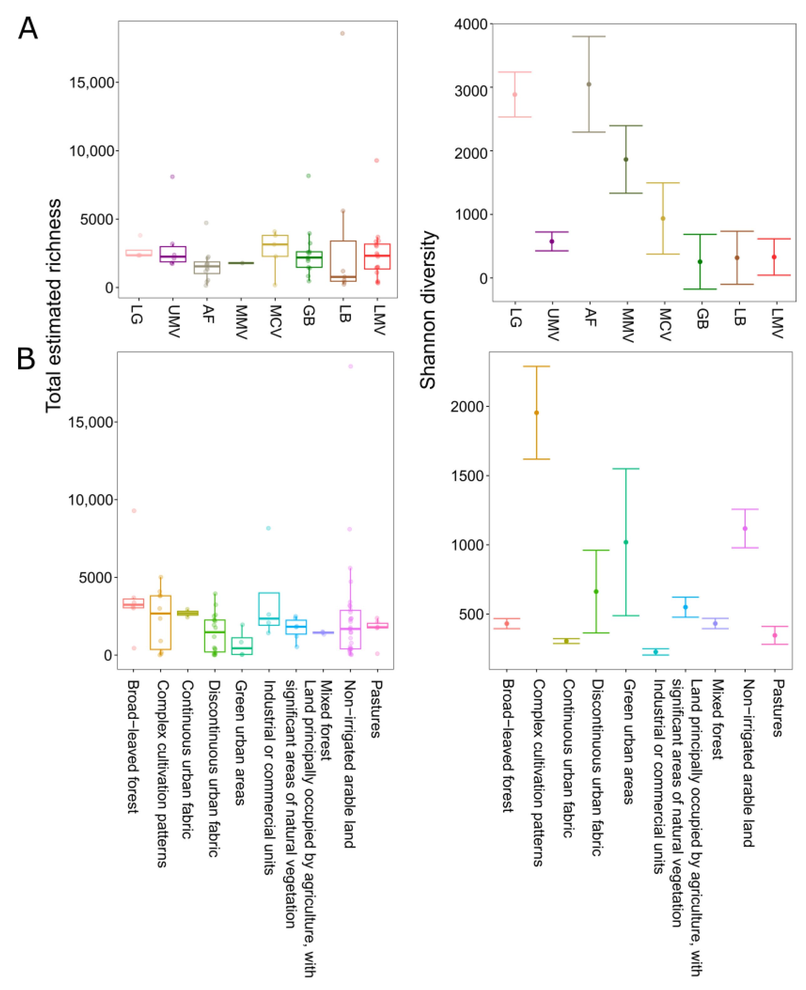 Microorganisms 11 00779 g007 Microorganisms 11 00779 g007