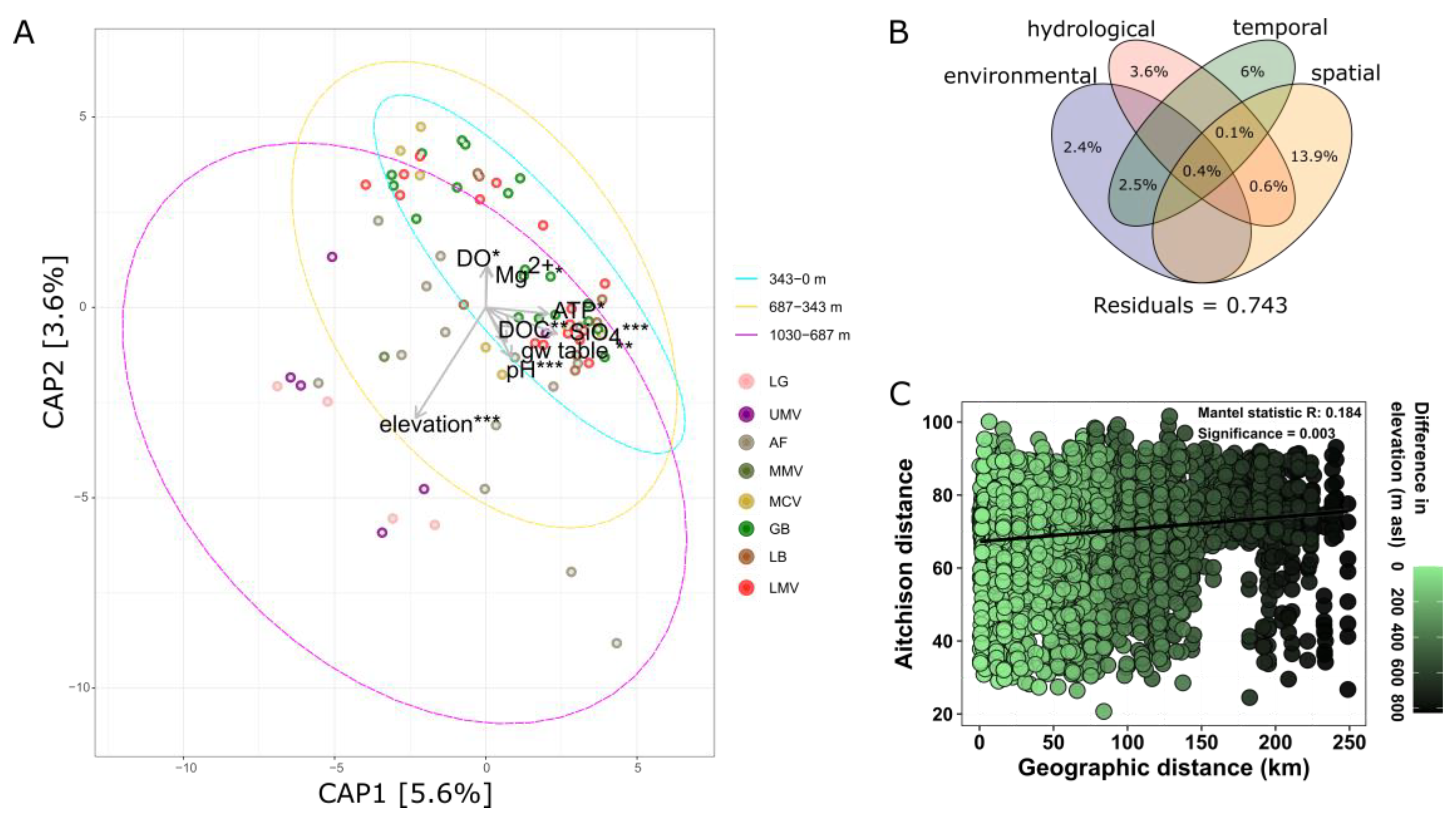 Microorganisms 11 00779 g008 Microorganisms 11 00779 g008