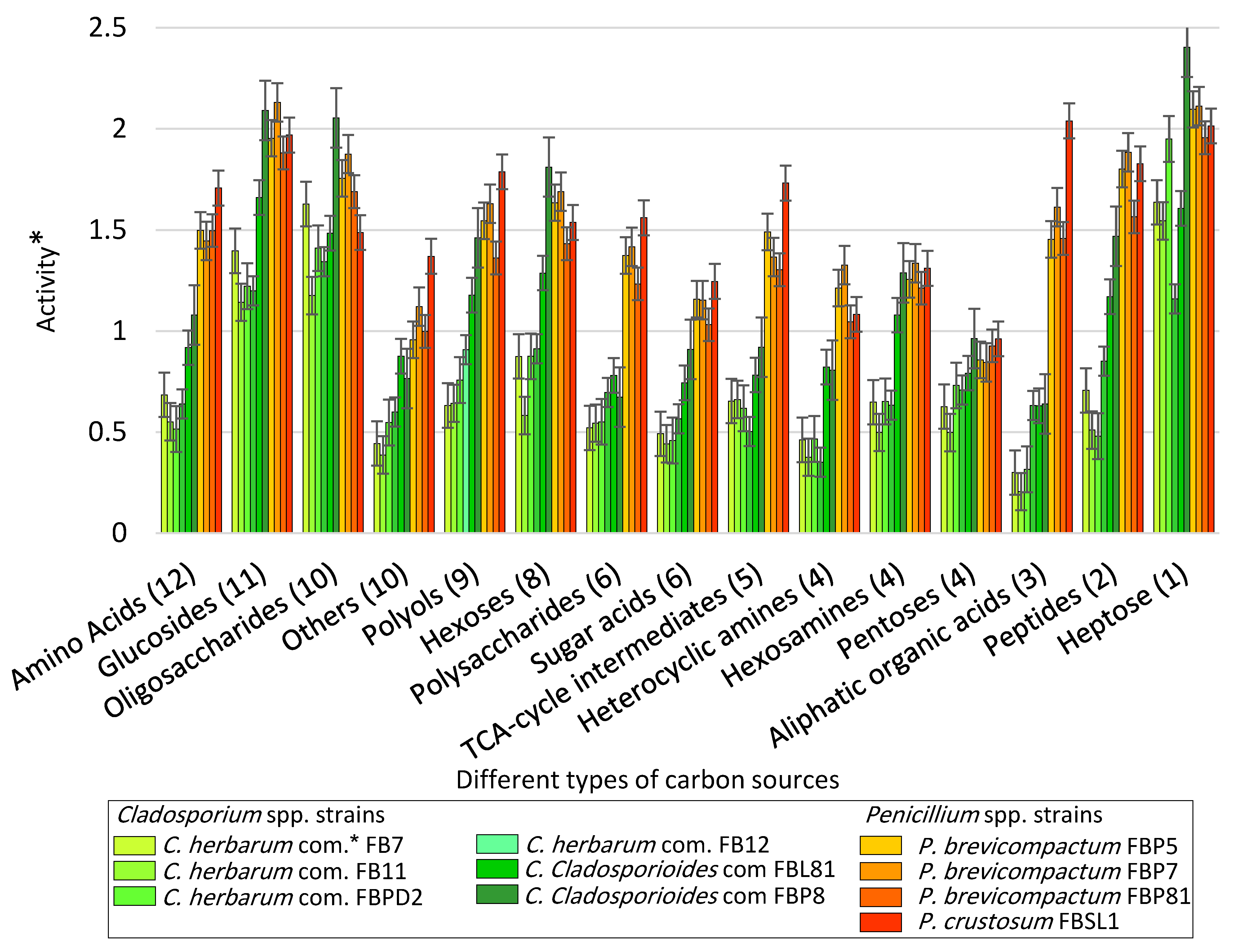 Microorganisms 11 00782 g003 Microorganisms 11 00782 g003