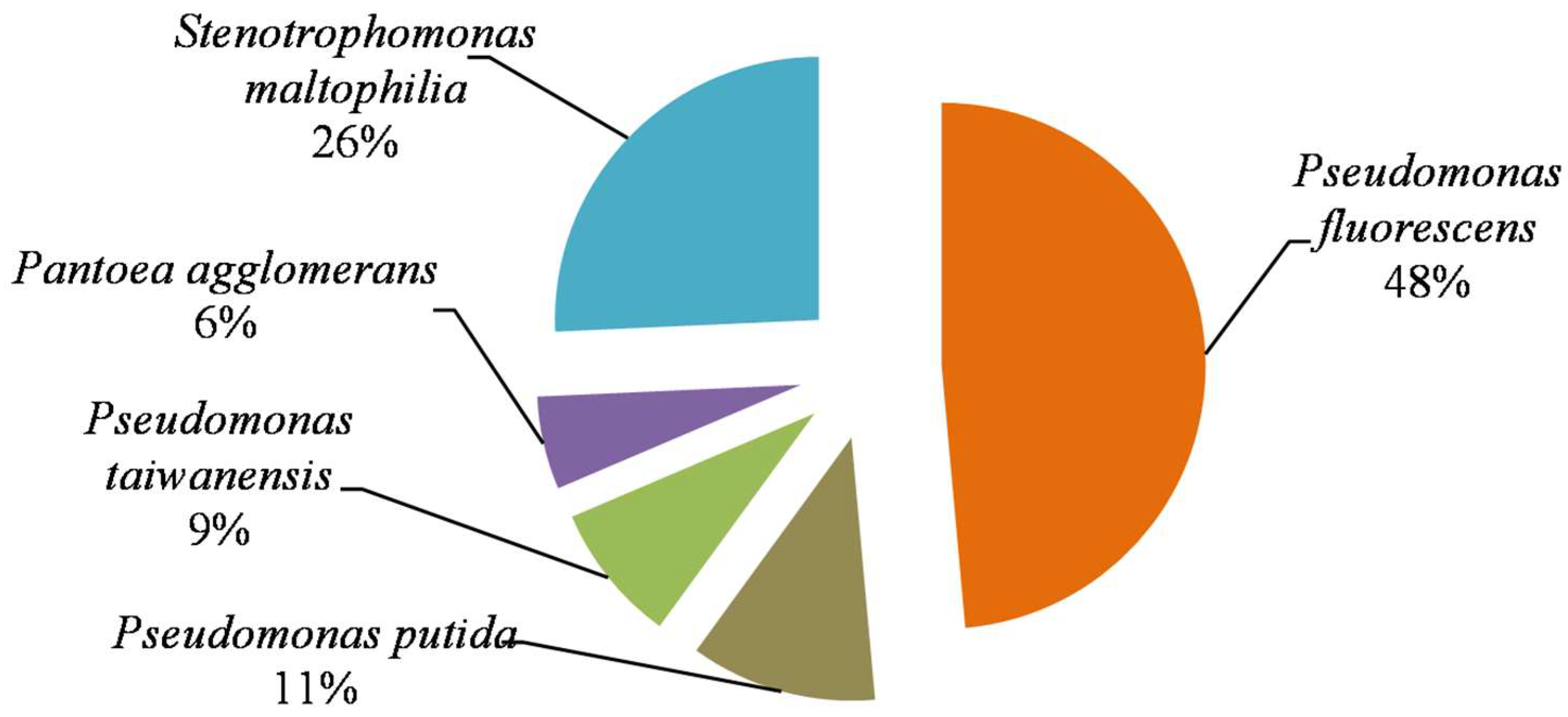 Microorganisms 11 00783 g002