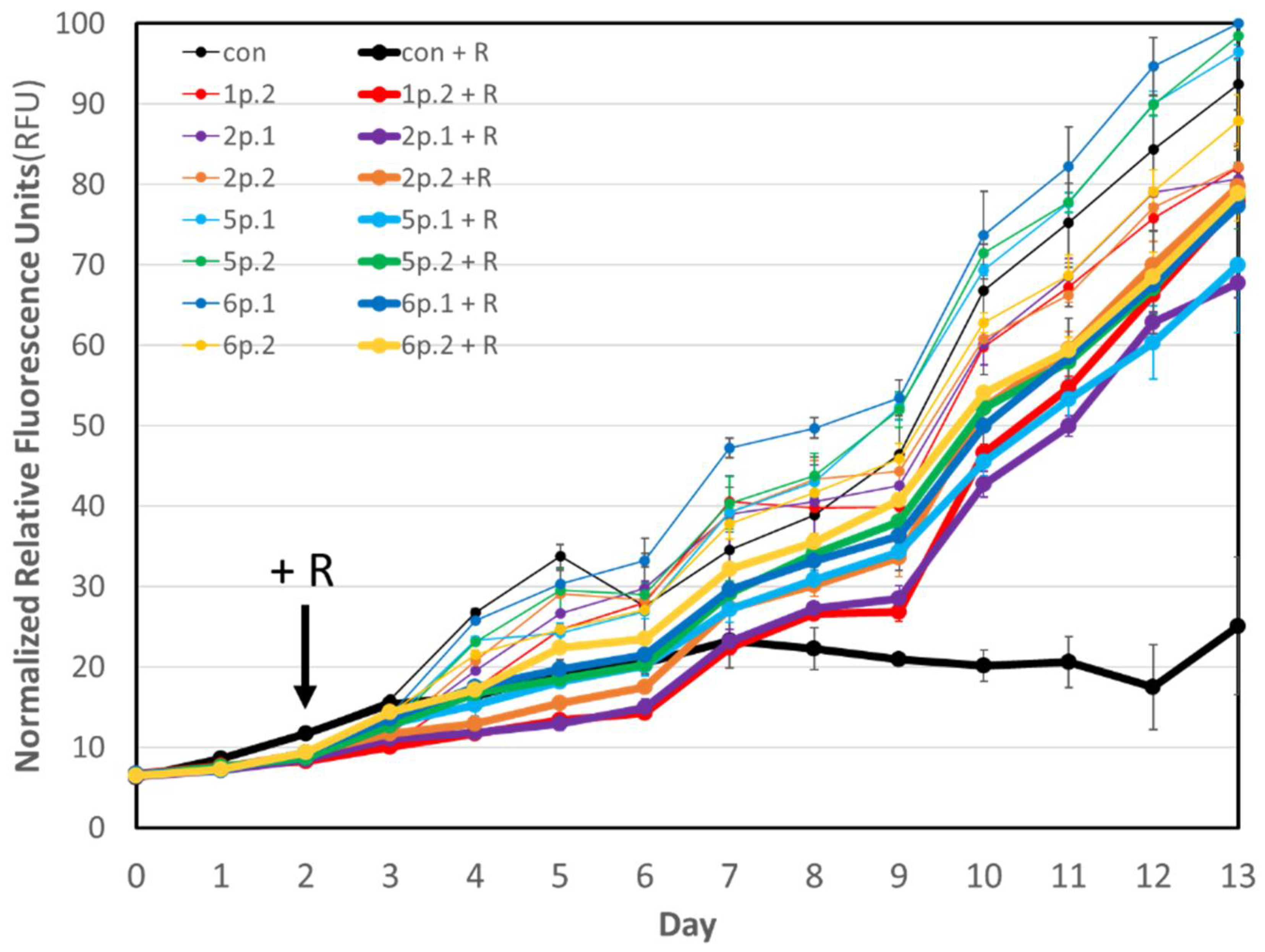 Microorganisms 11 00786 g001 Microorganisms 11 00786 g001