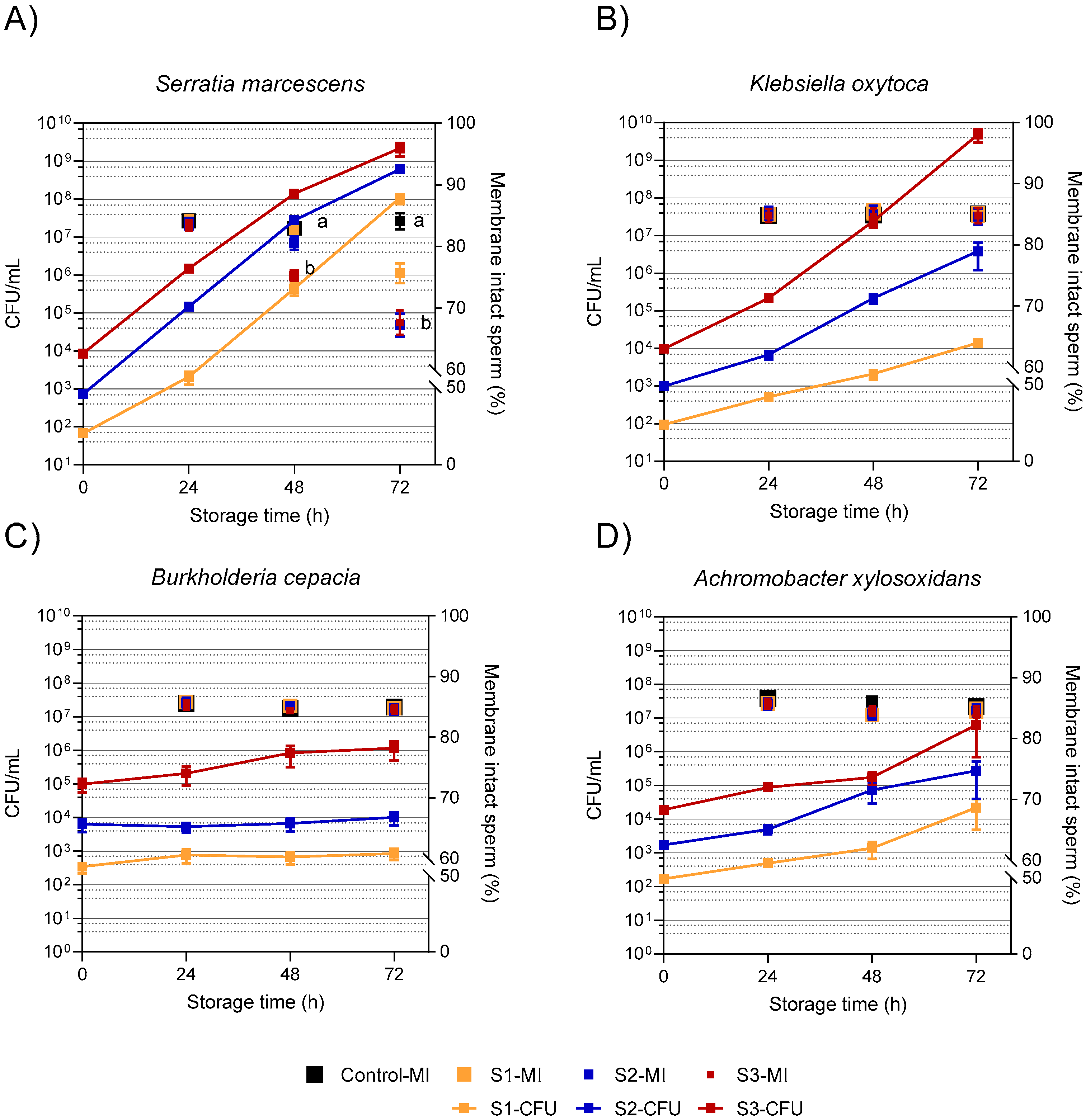 Microorganisms 11 00788 g001