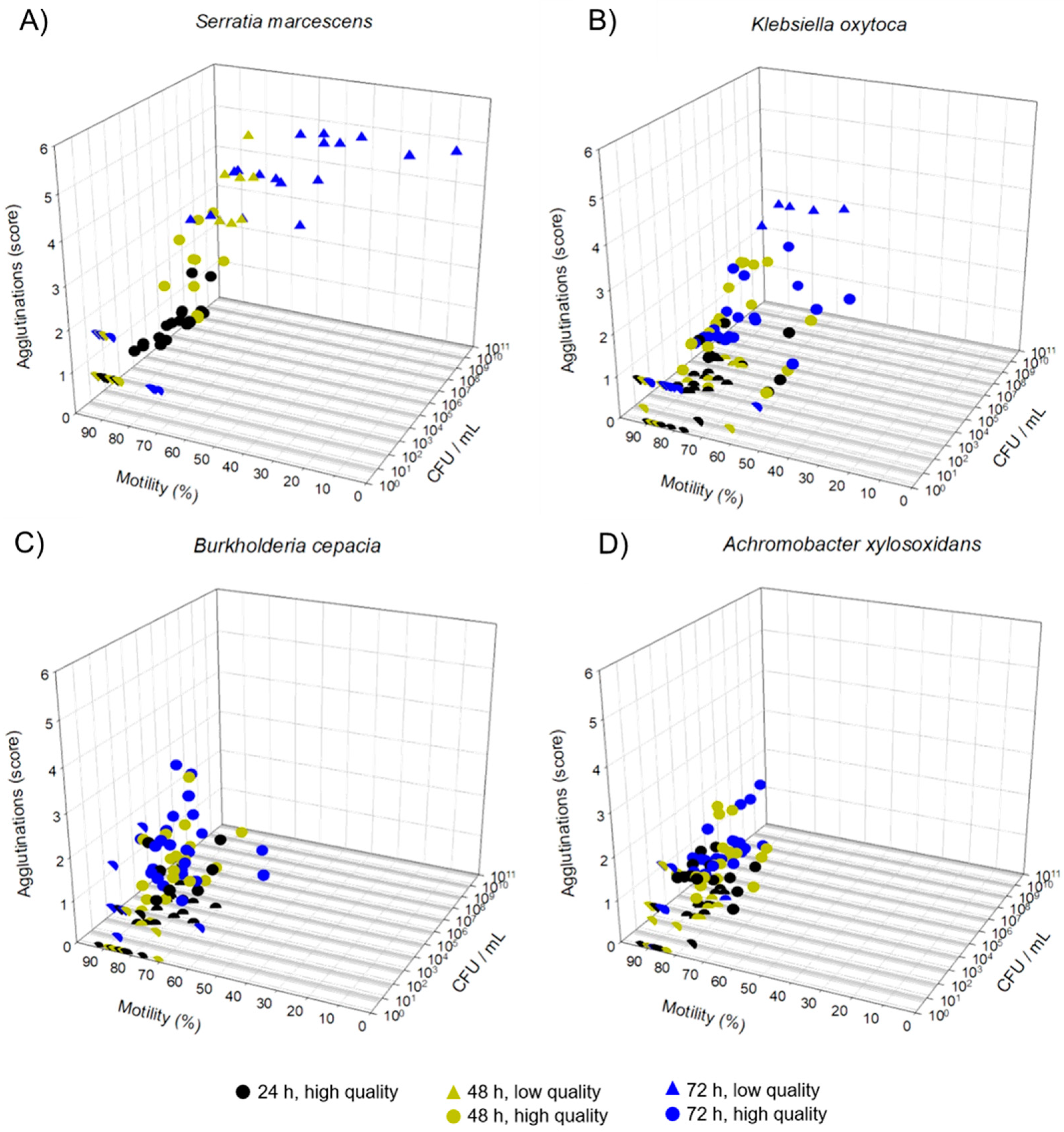 Microorganisms 11 00788 g002