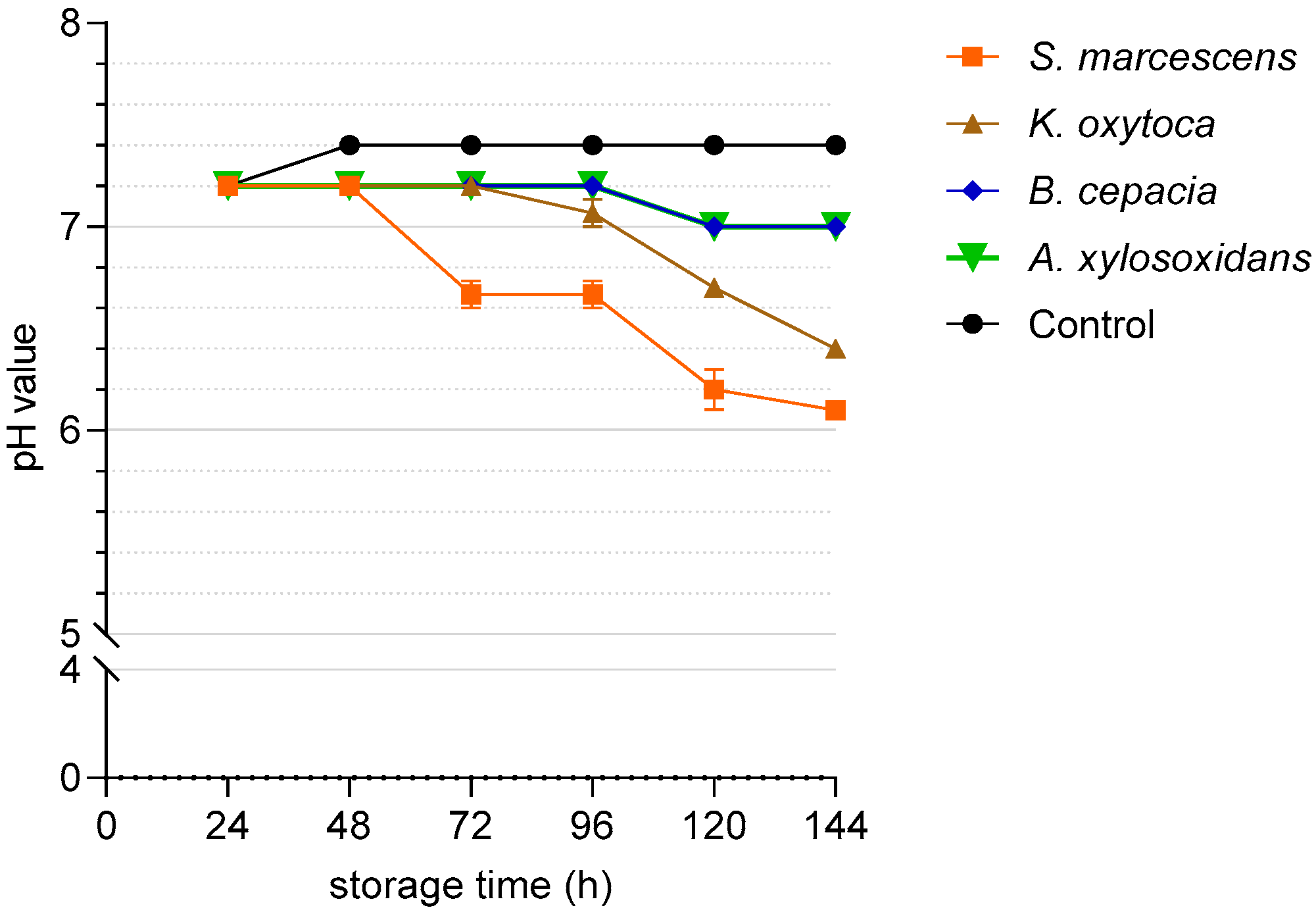 Microorganisms 11 00788 g005