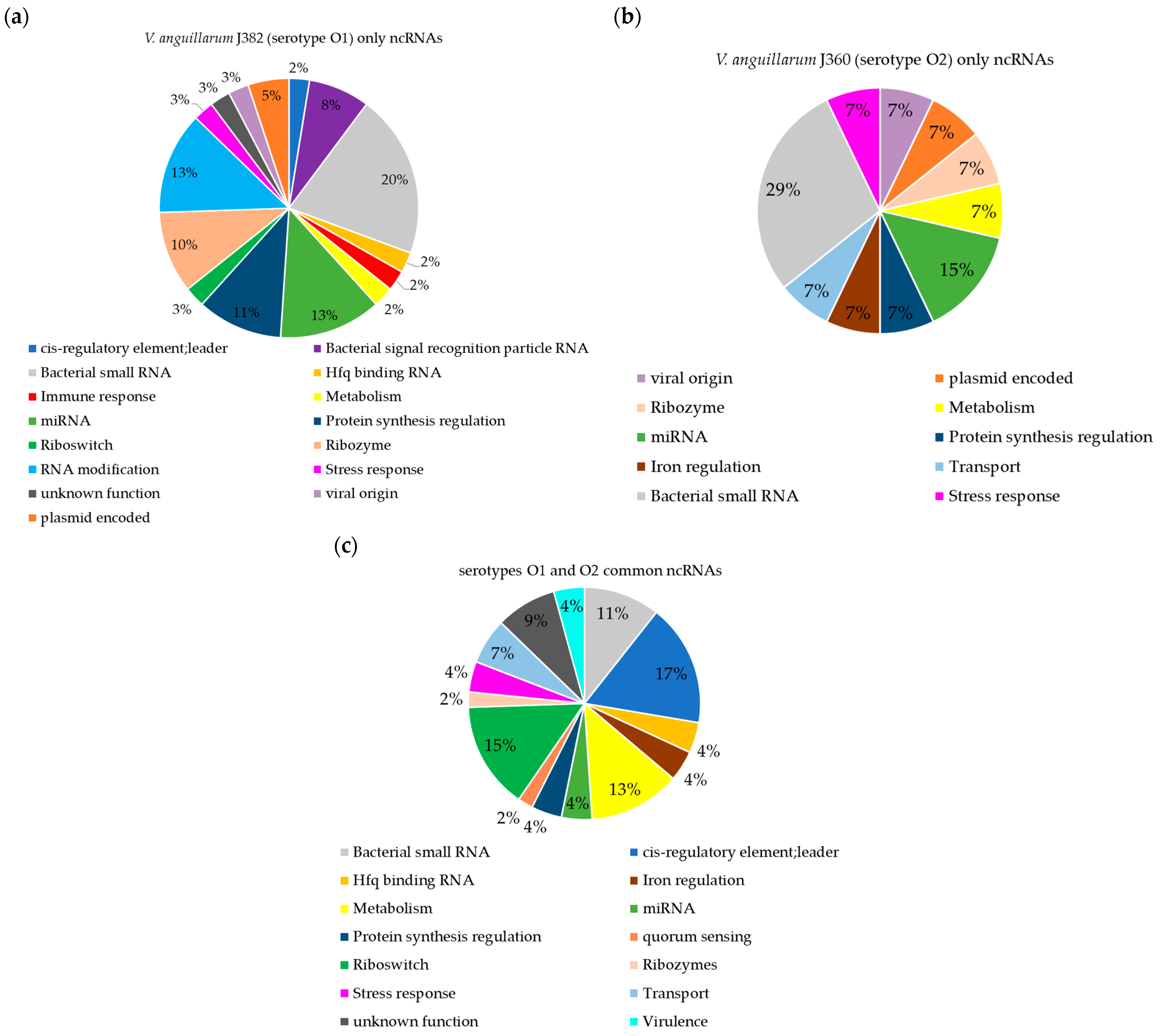 Microorganisms 11 00792 g008 Microorganisms 11 00792 g008