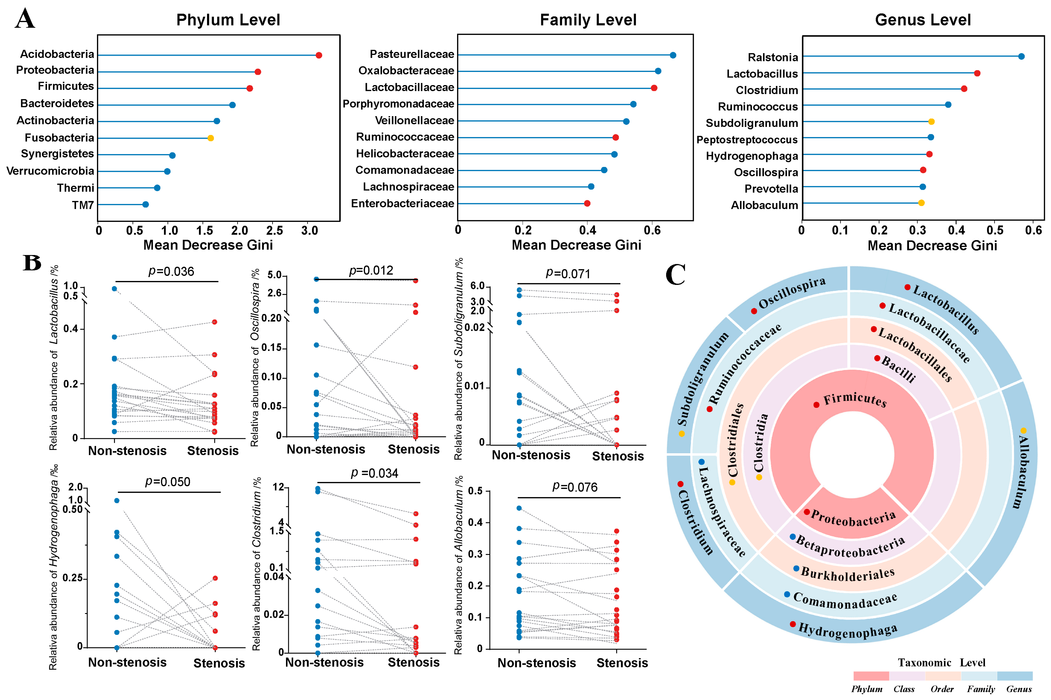 Microorganisms 11 00794 g002 Microorganisms 11 00794 g002