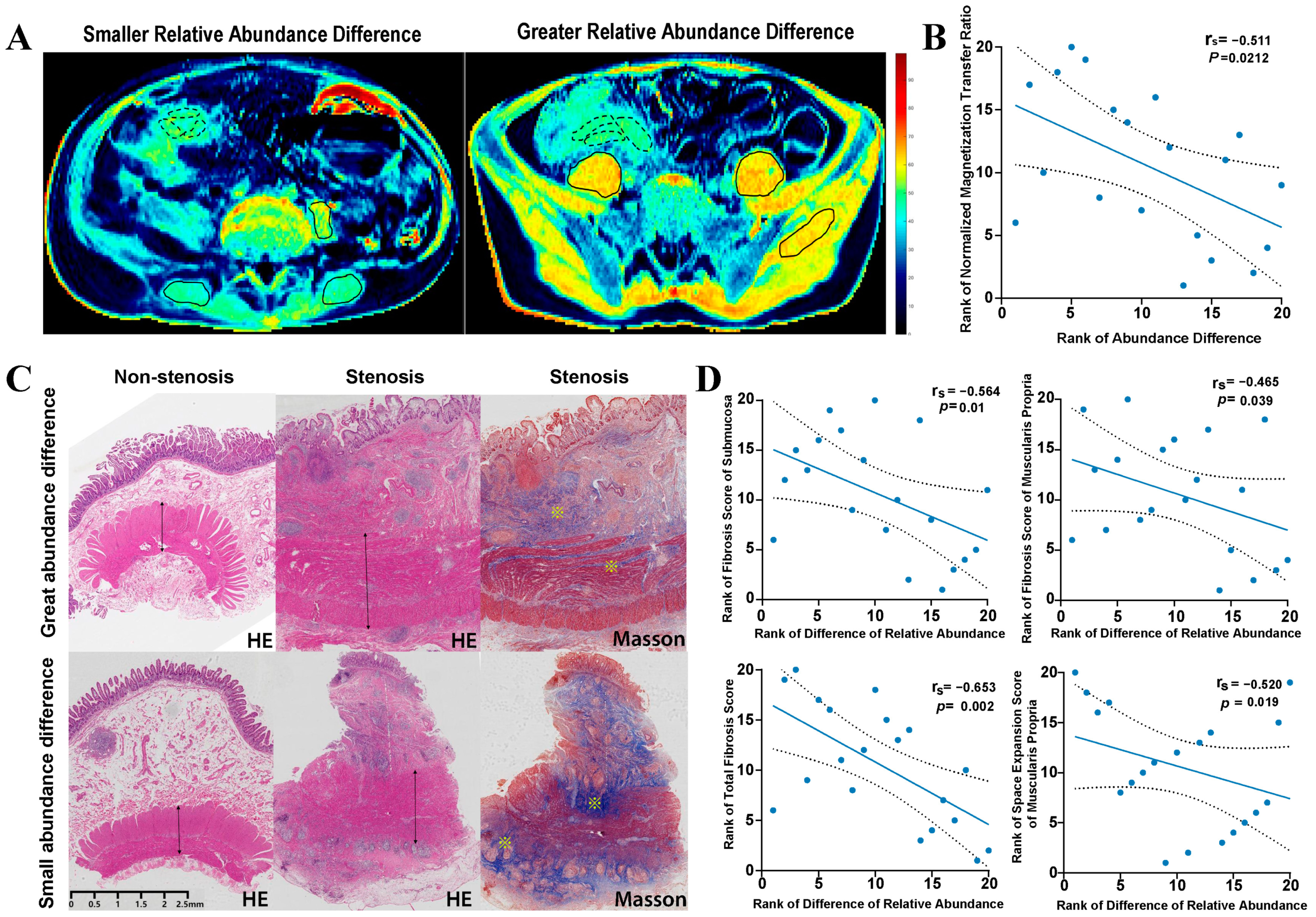 Microorganisms 11 00794 g004 Microorganisms 11 00794 g004