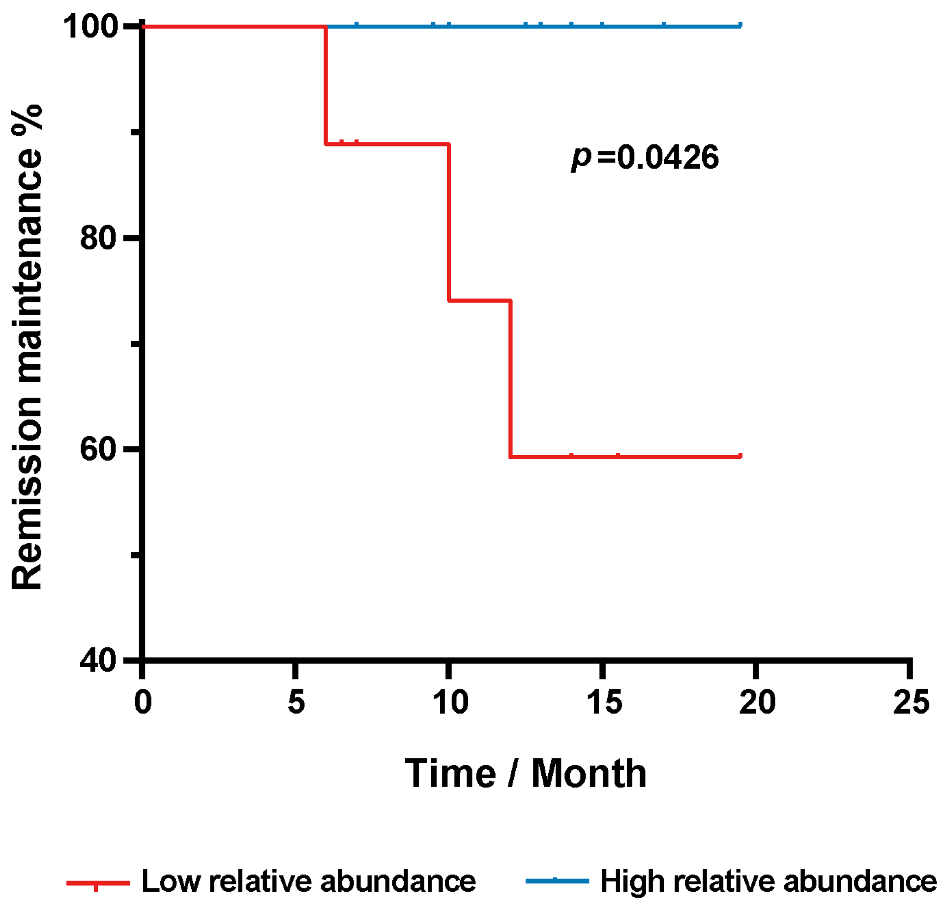 Microorganisms 11 00794 g005 Microorganisms 11 00794 g005