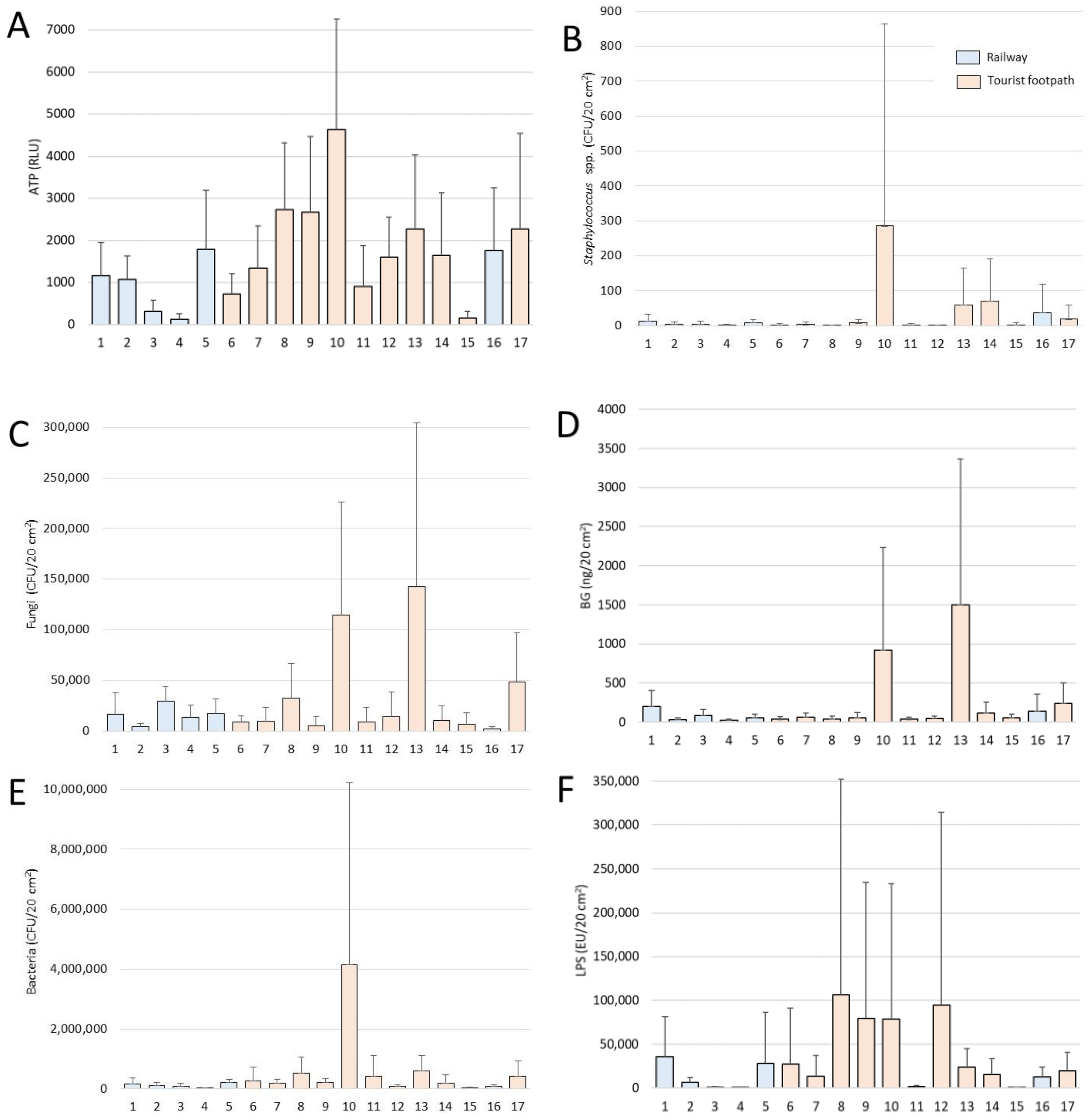 Microorganisms 11 00809 g004