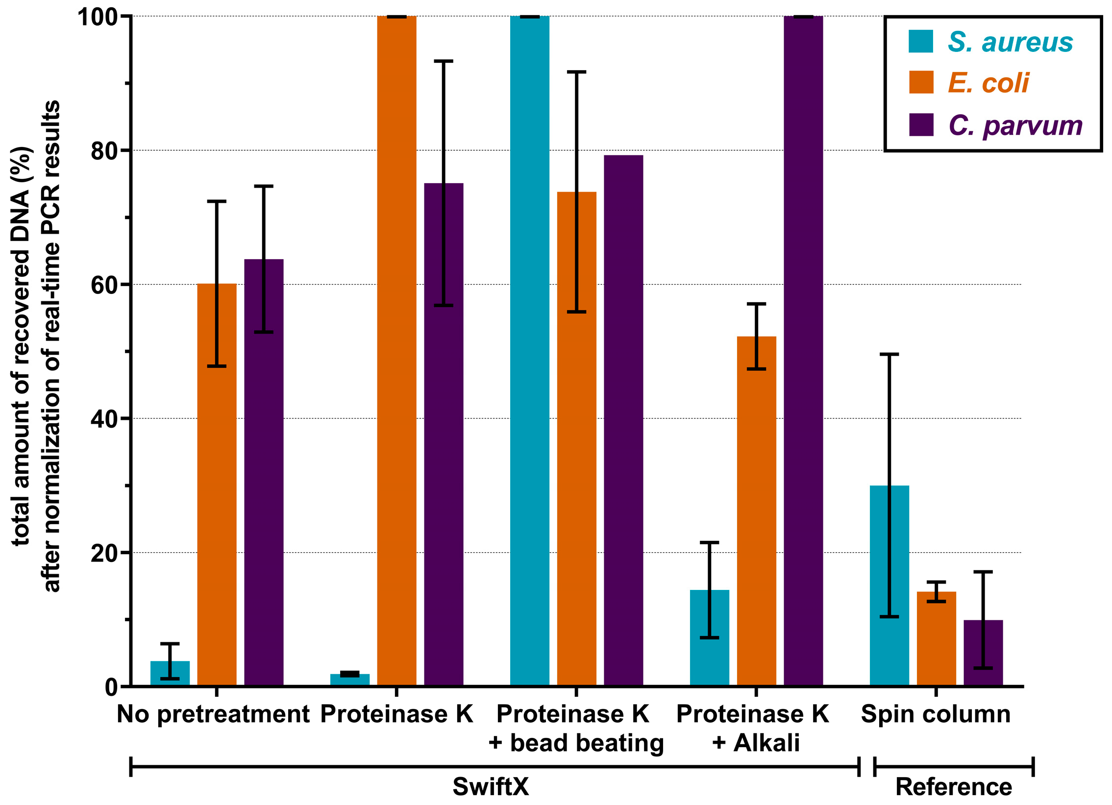Microorganisms 11 00813 g003 Microorganisms 11 00813 g003