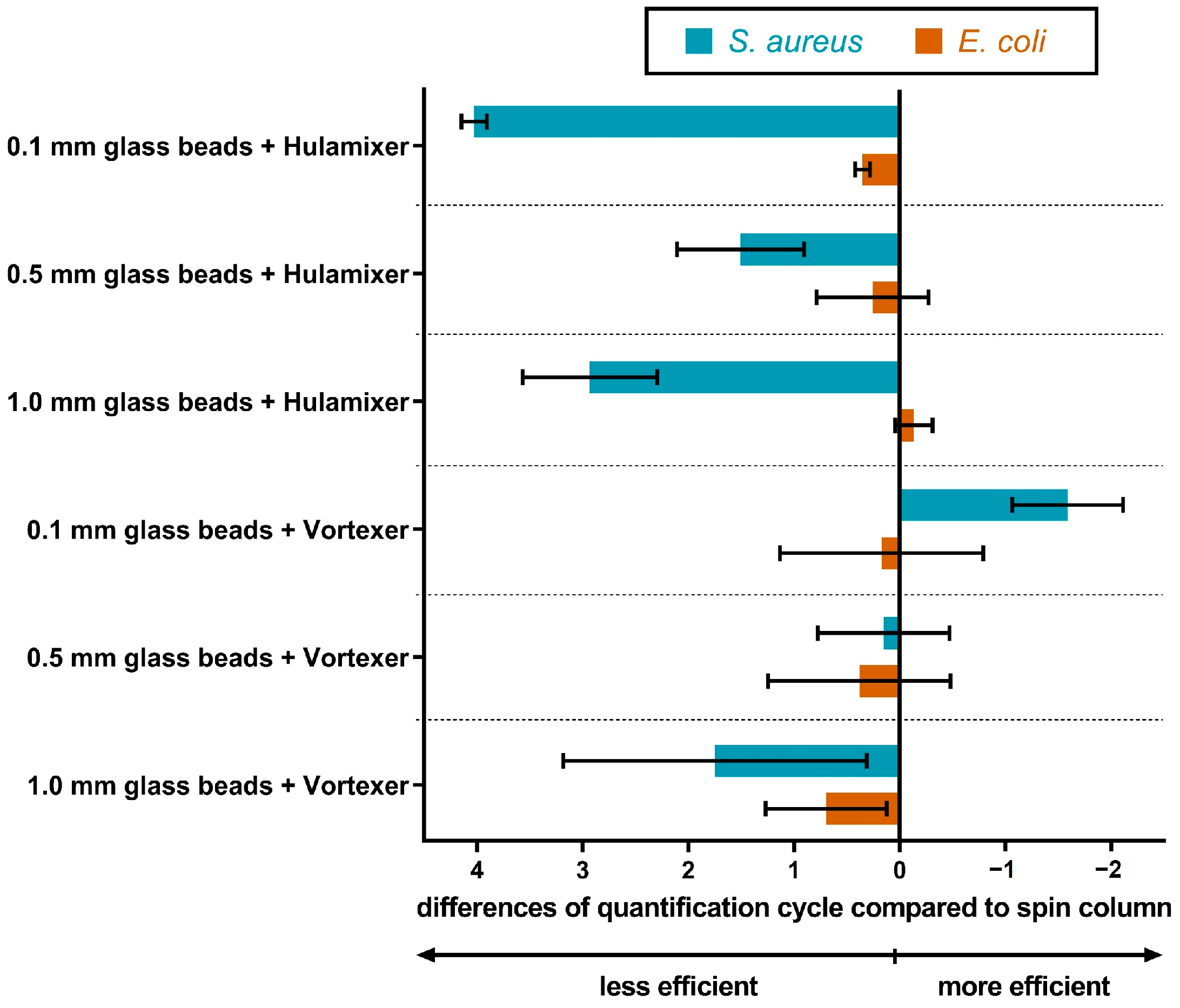 Free FullText Rapid Reverse Purification DNA