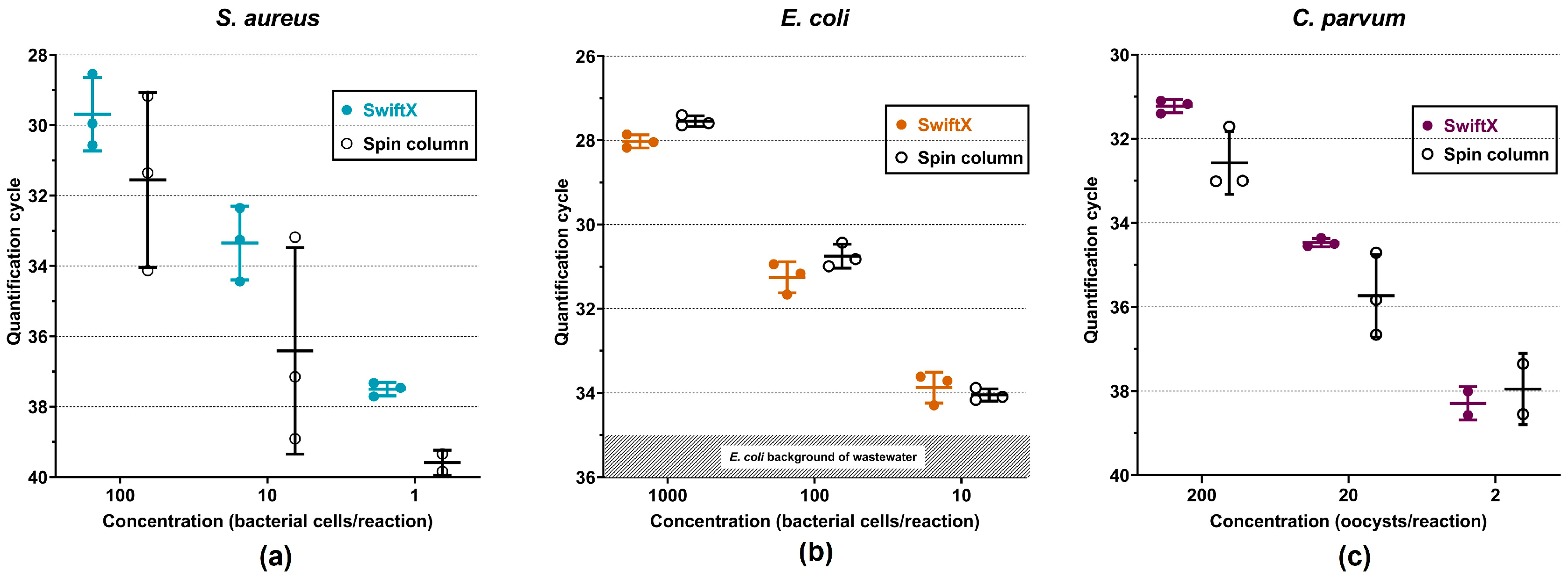 Microorganisms 11 00813 g005 Microorganisms 11 00813 g005
