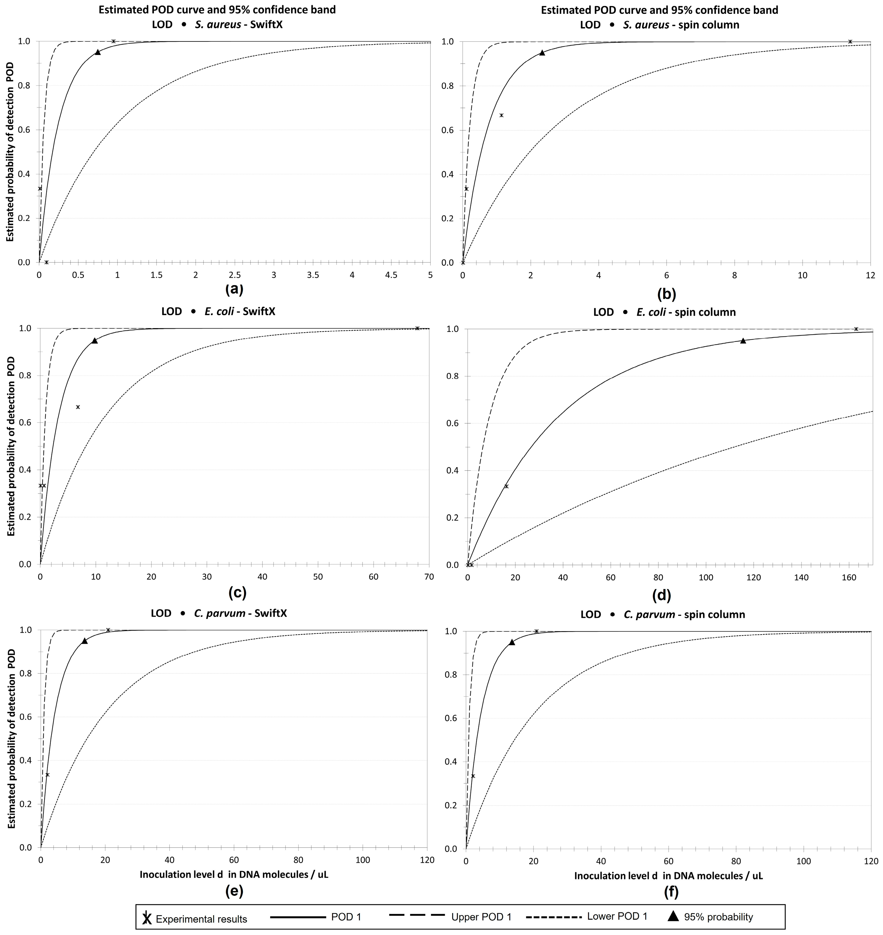Microorganisms 11 00813 g006 Microorganisms 11 00813 g006