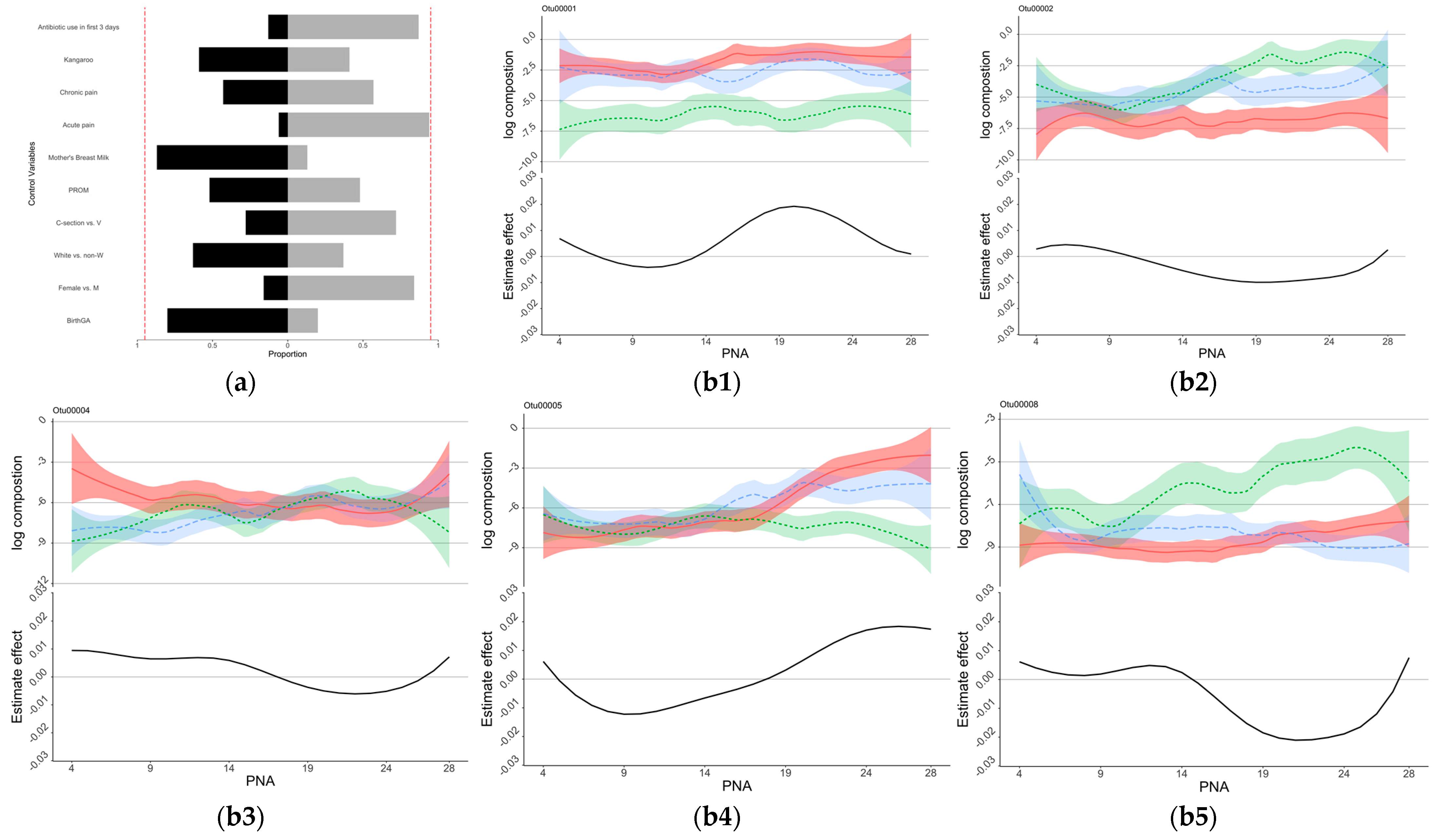 Microorganisms 11 00814 g002a