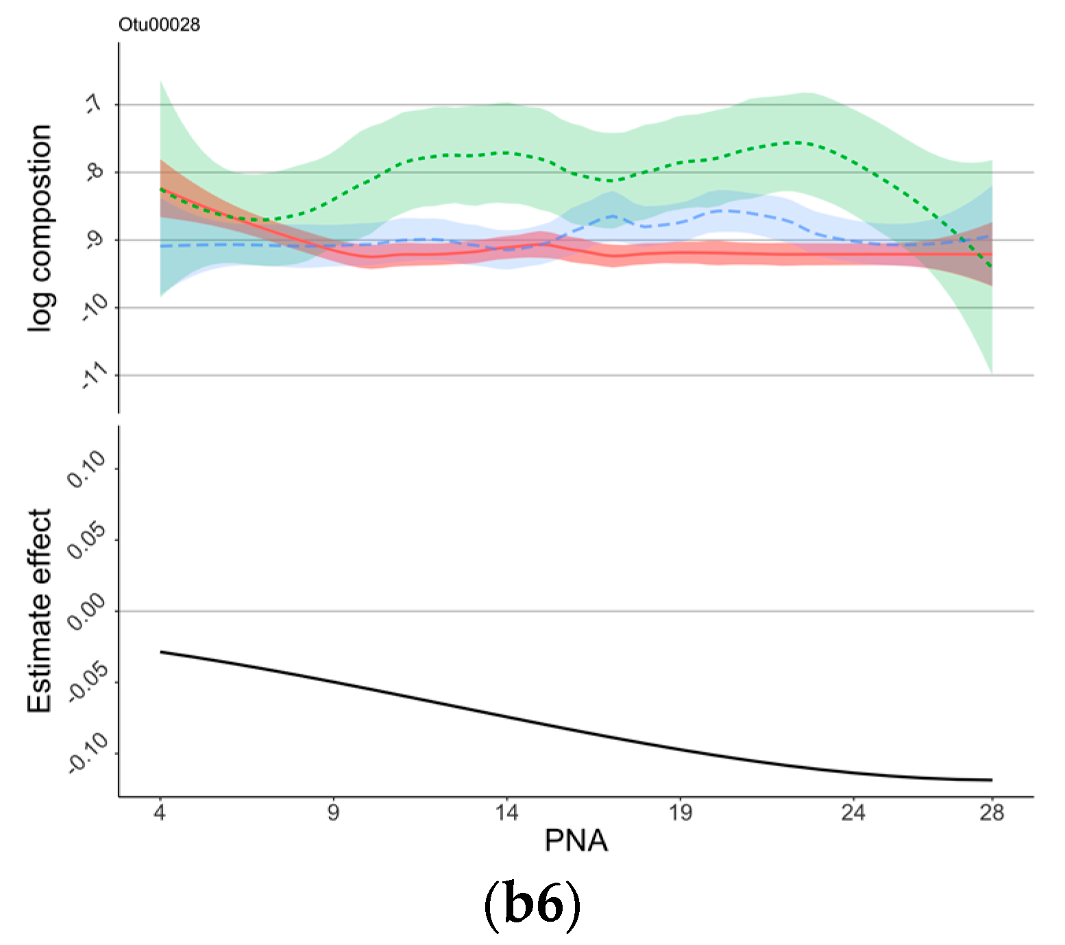 Microorganisms 11 00814 g003b