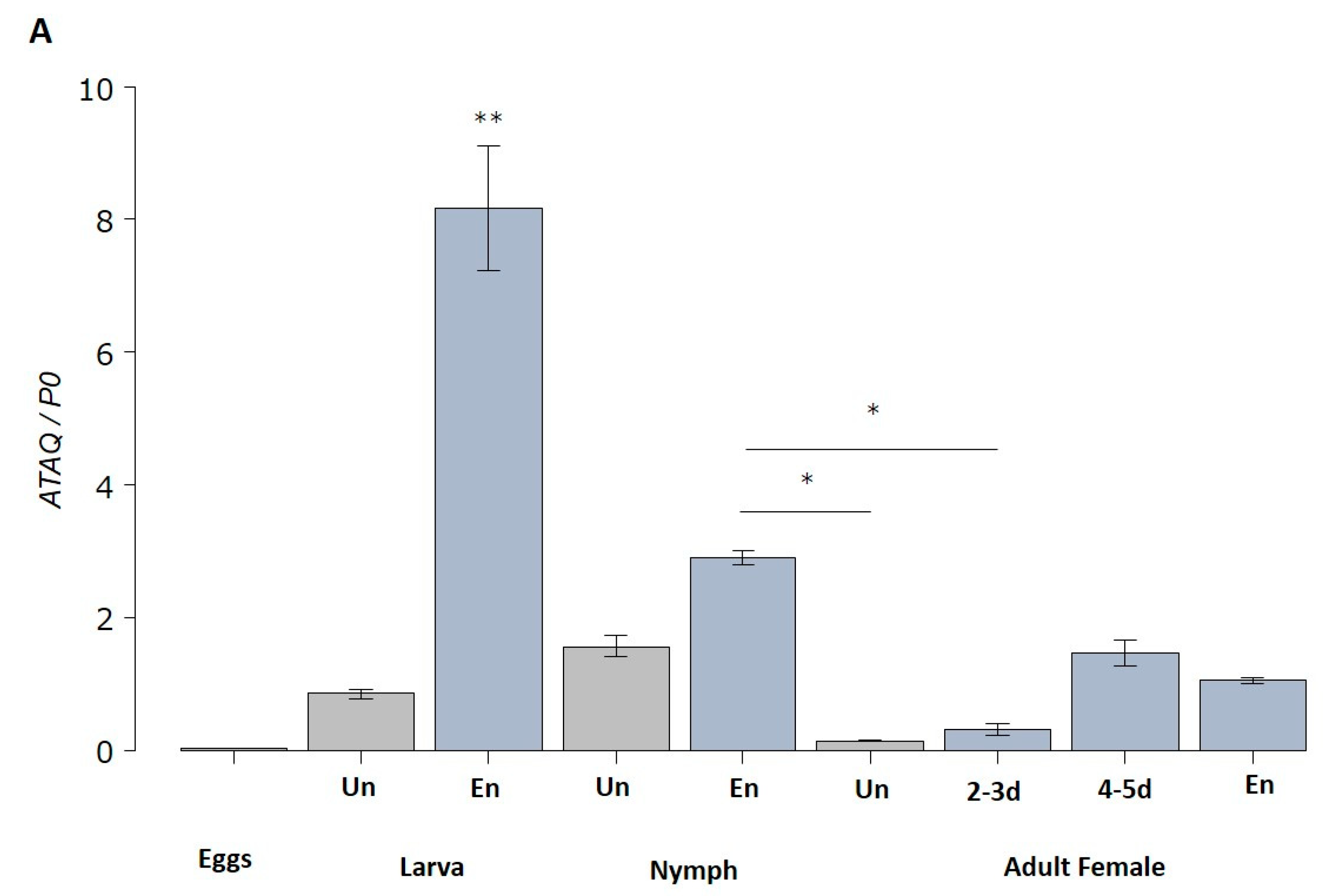 Microorganisms 11 00822 g004a