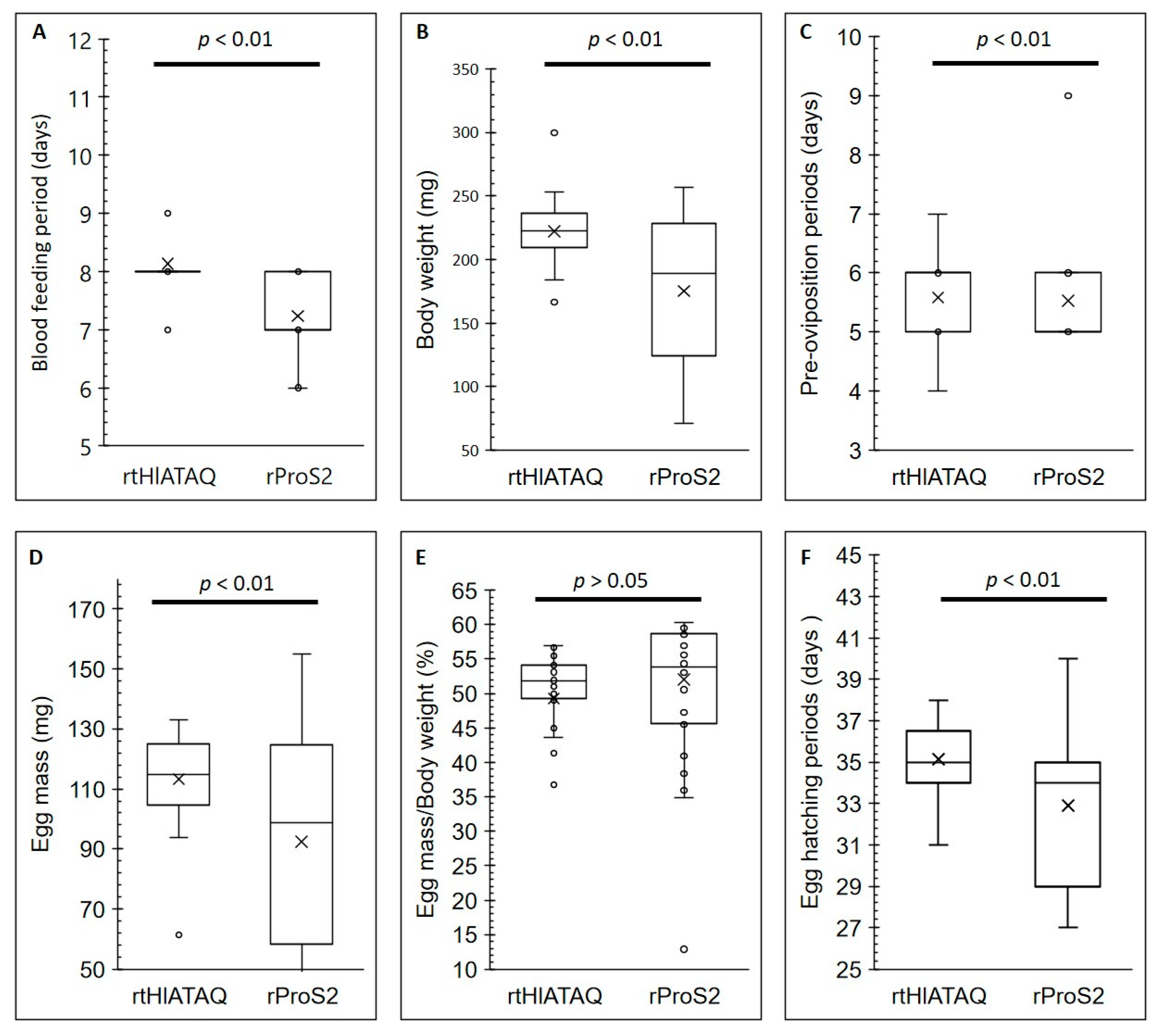 Microorganisms 11 00822 g008