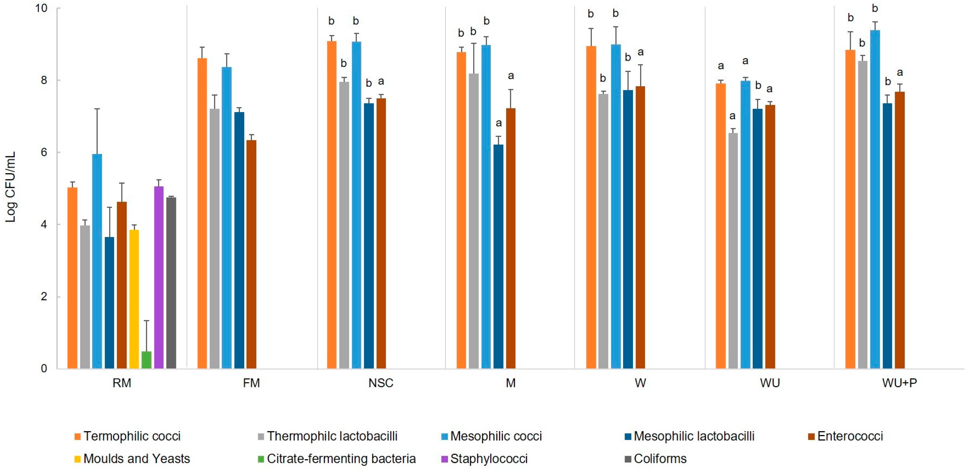 Microorganisms 11 00823 g002