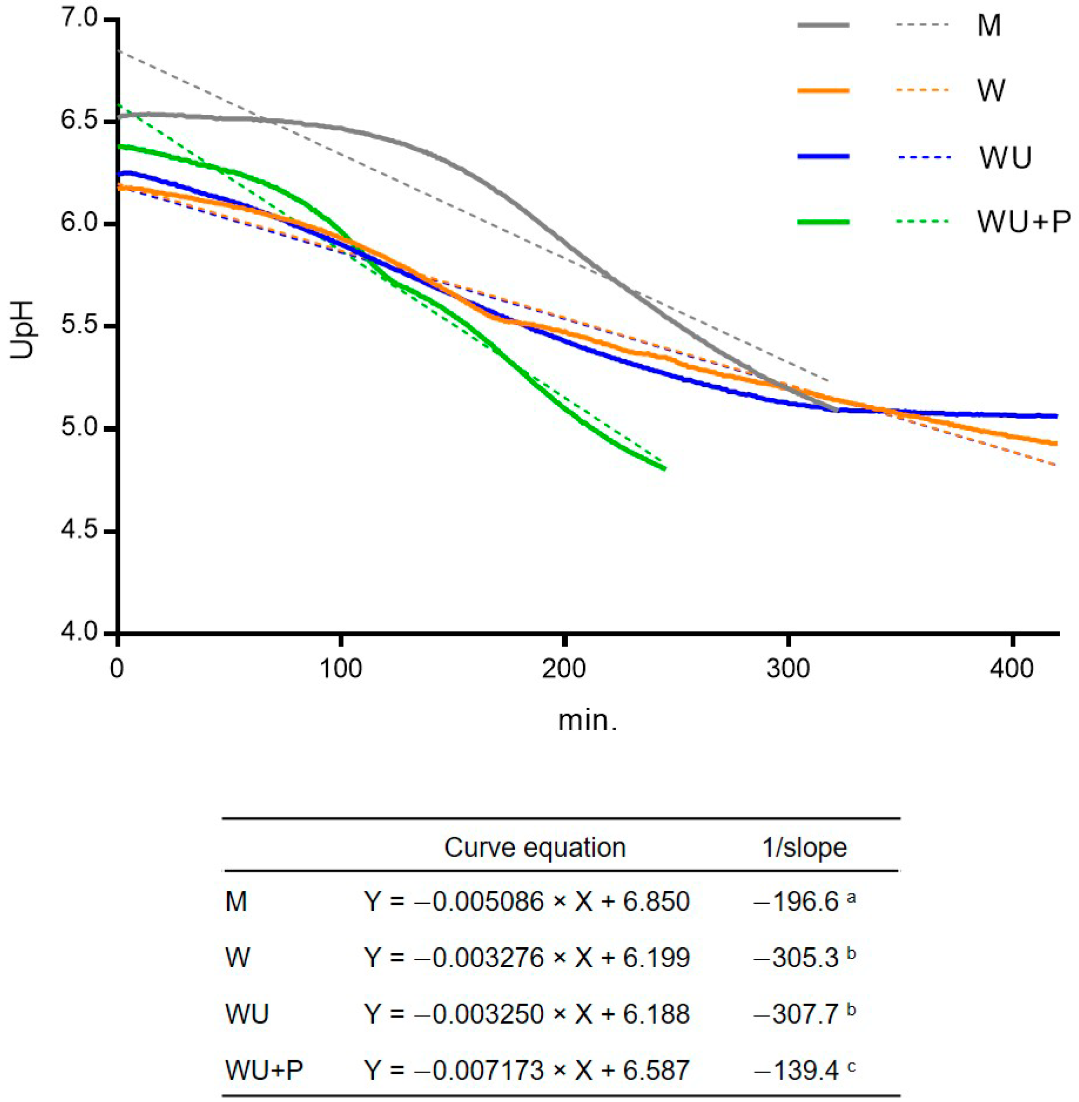 Microorganisms 11 00823 g004