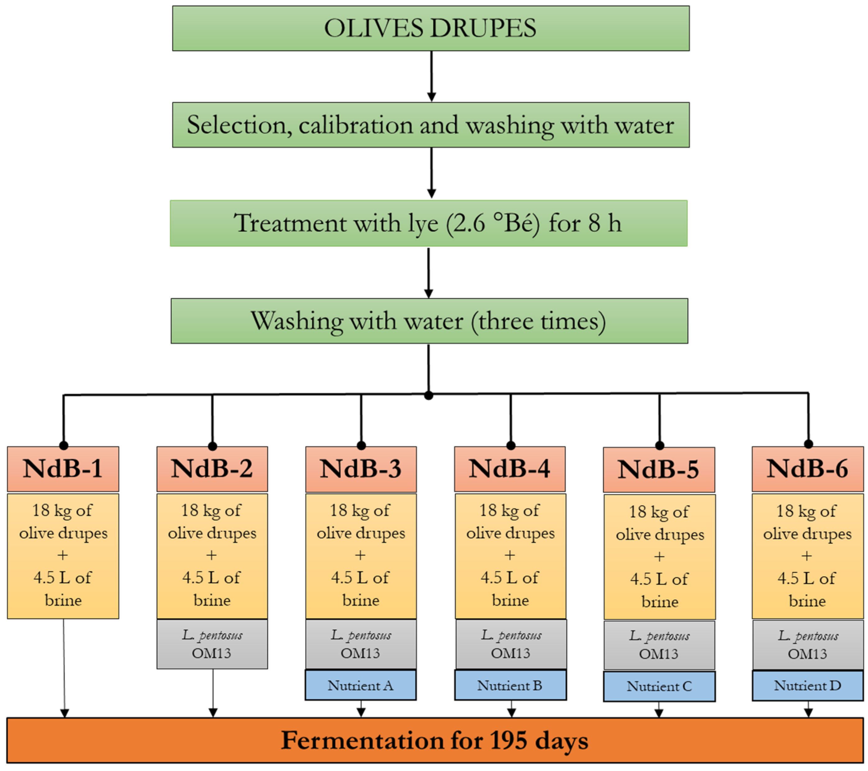 Microorganisms 11 00825 g001
