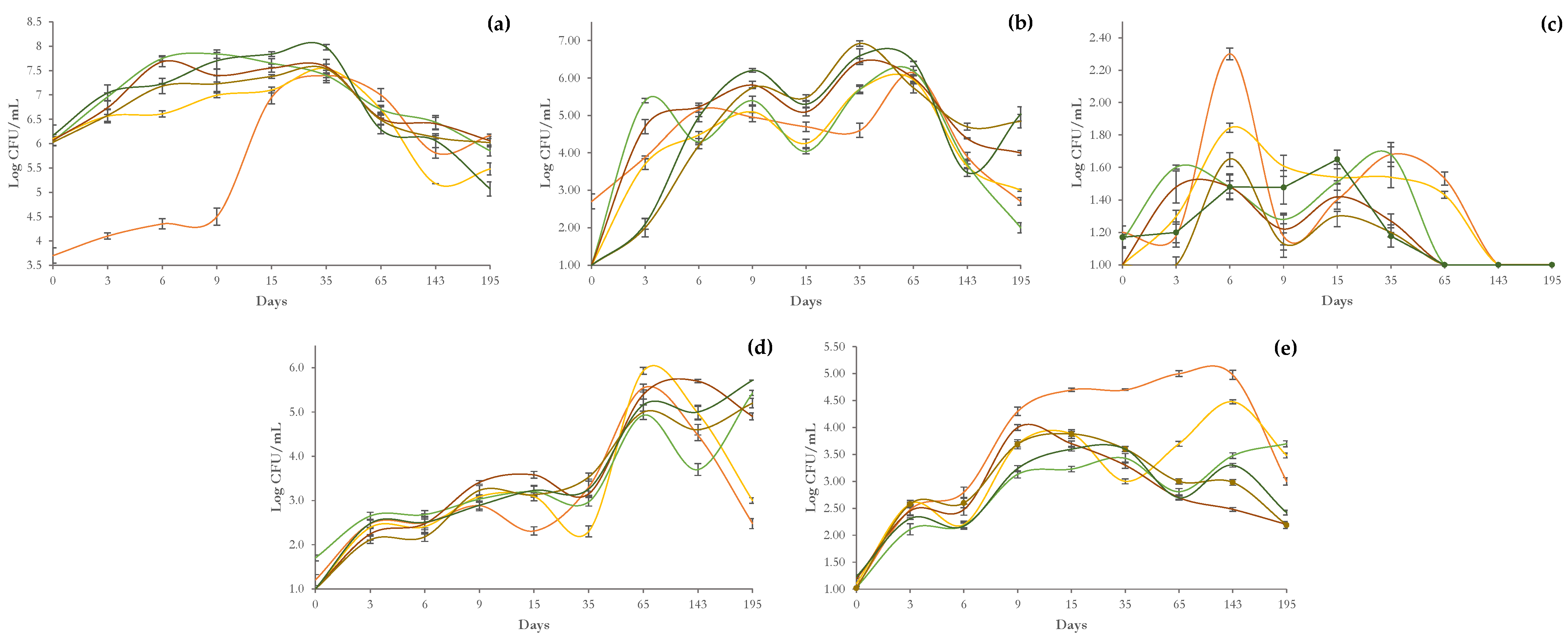 Microorganisms 11 00825 g002