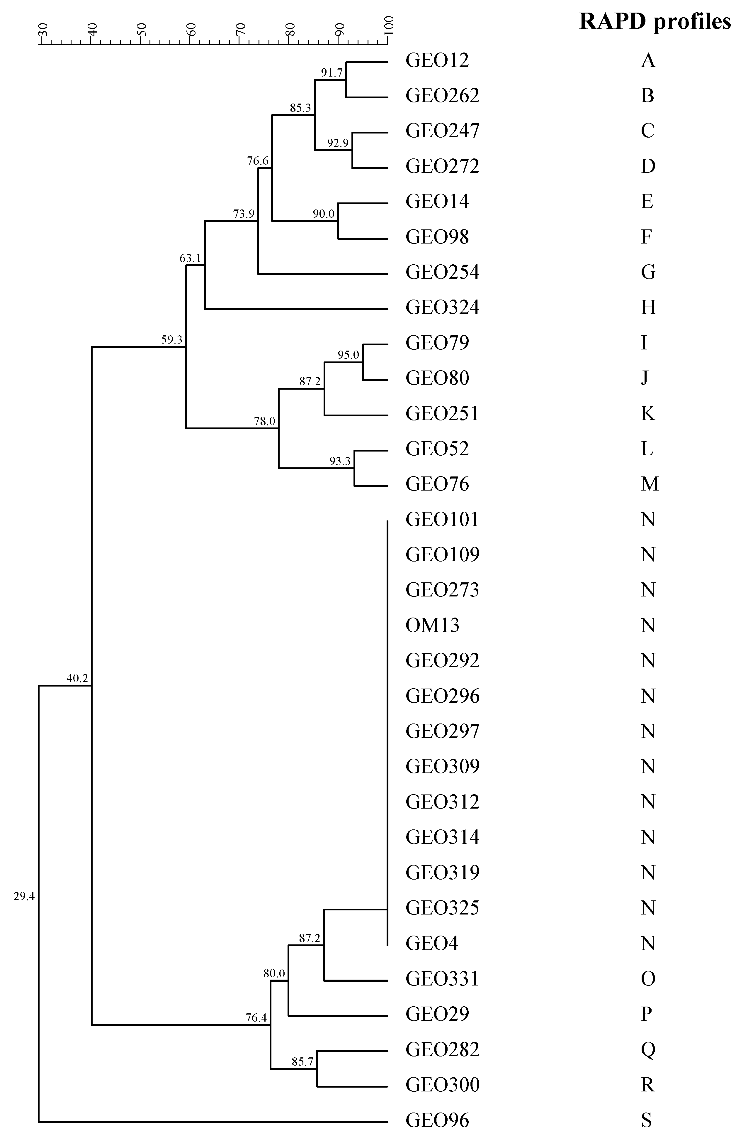 Microorganisms 11 00825 g003