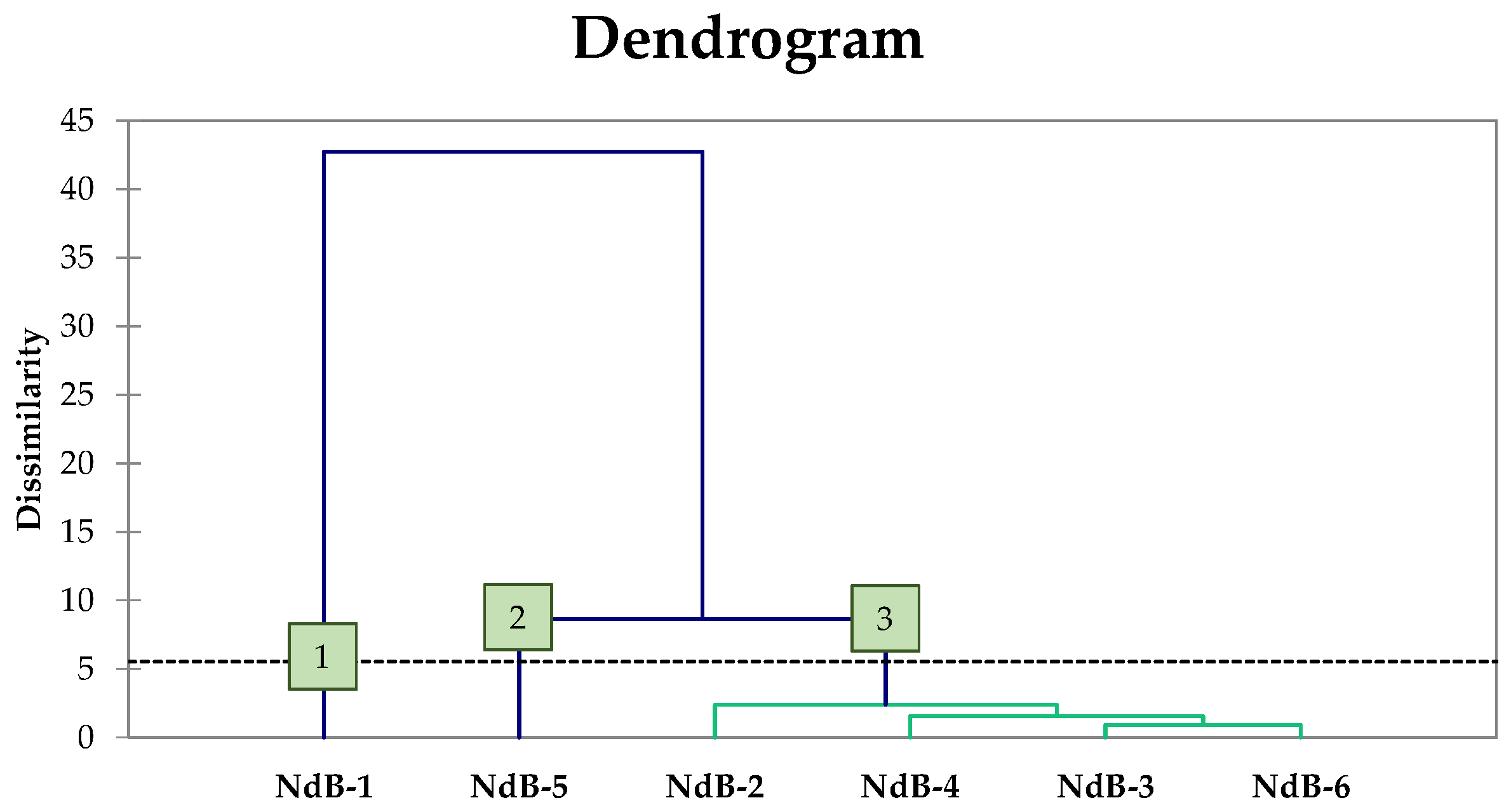 Microorganisms 11 00825 g005