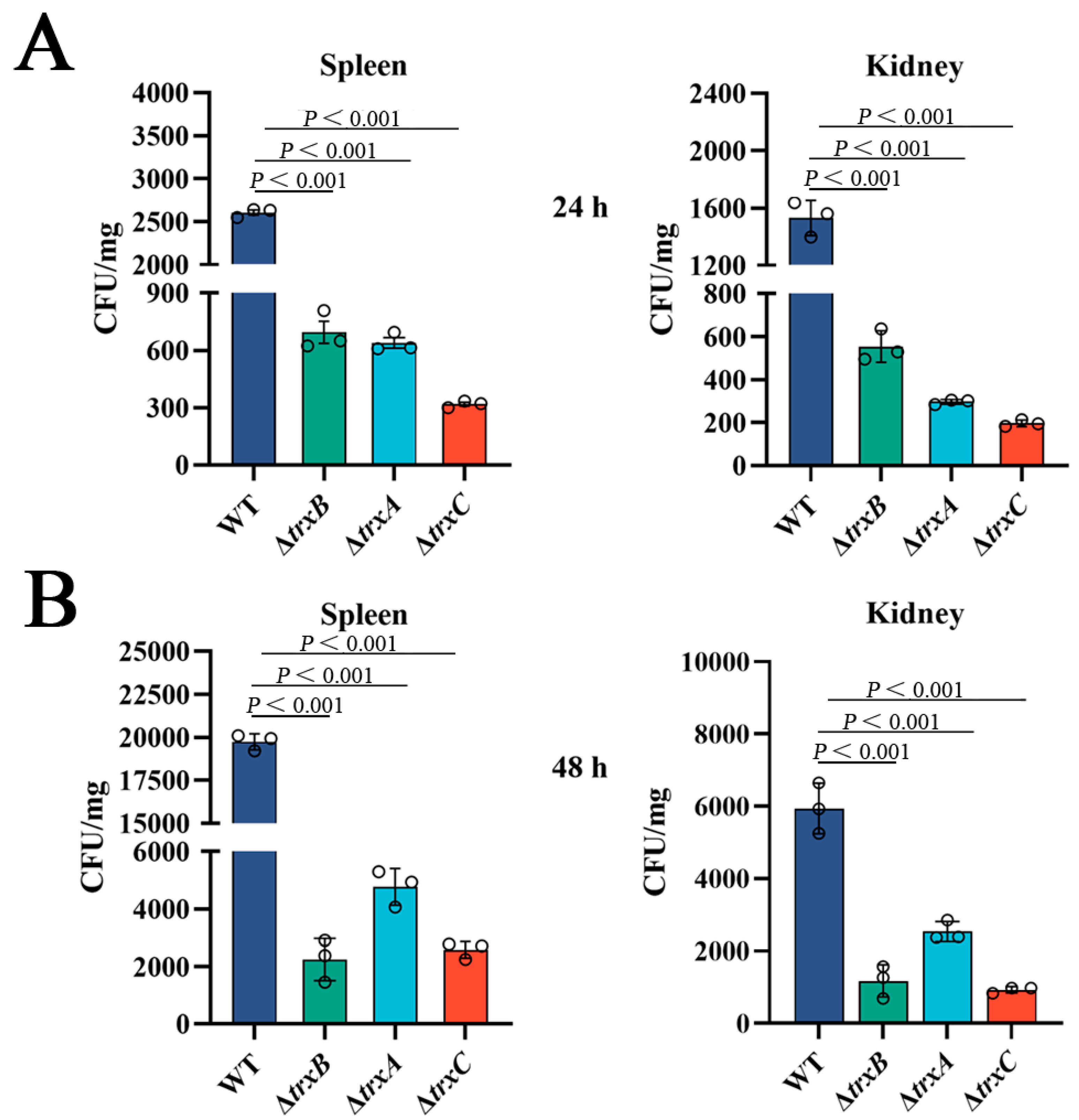 Microorganisms 11 00827 g006 Microorganisms 11 00827 g006