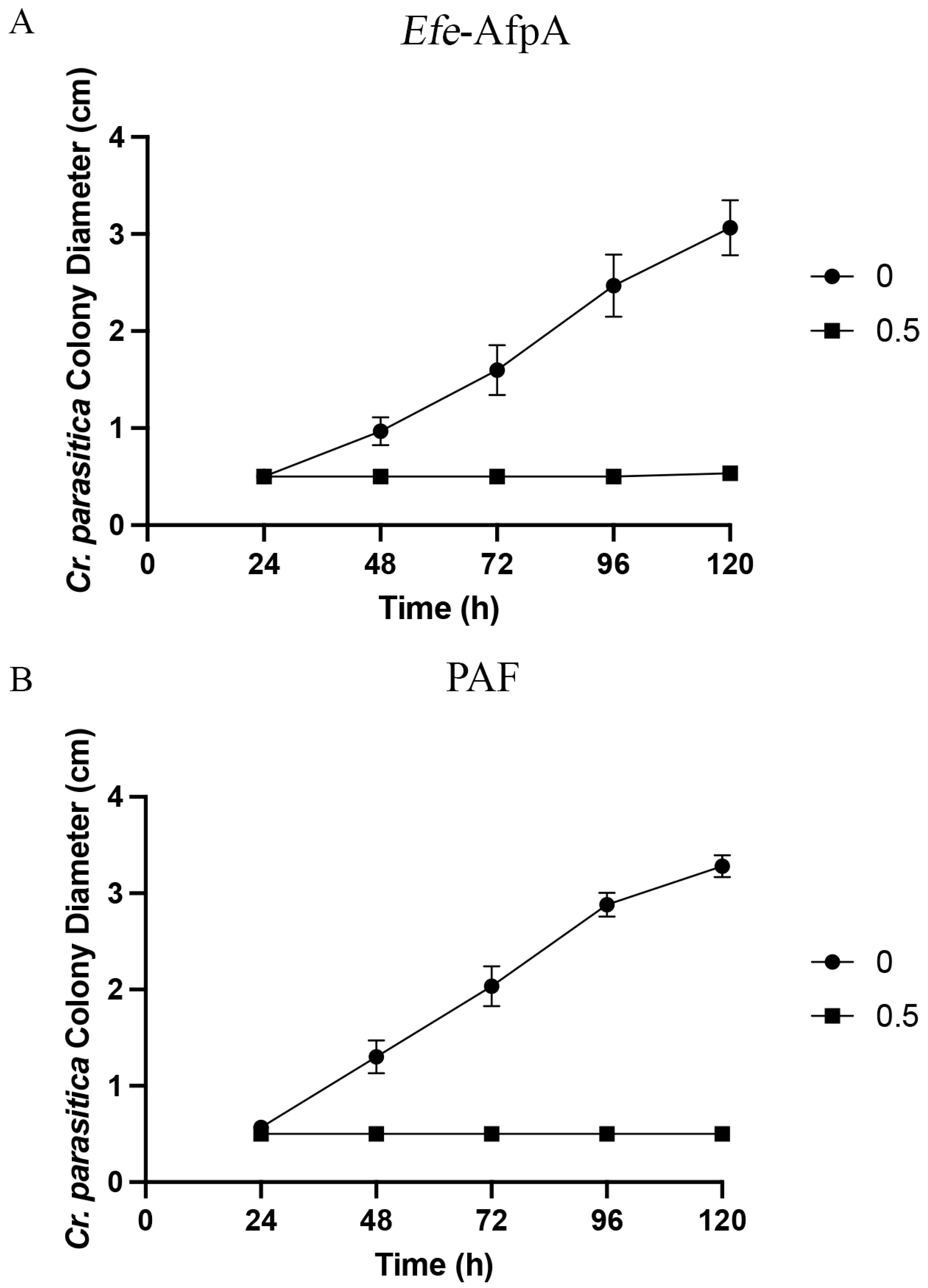 Microorganisms 11 00828 g003 Microorganisms 11 00828 g003