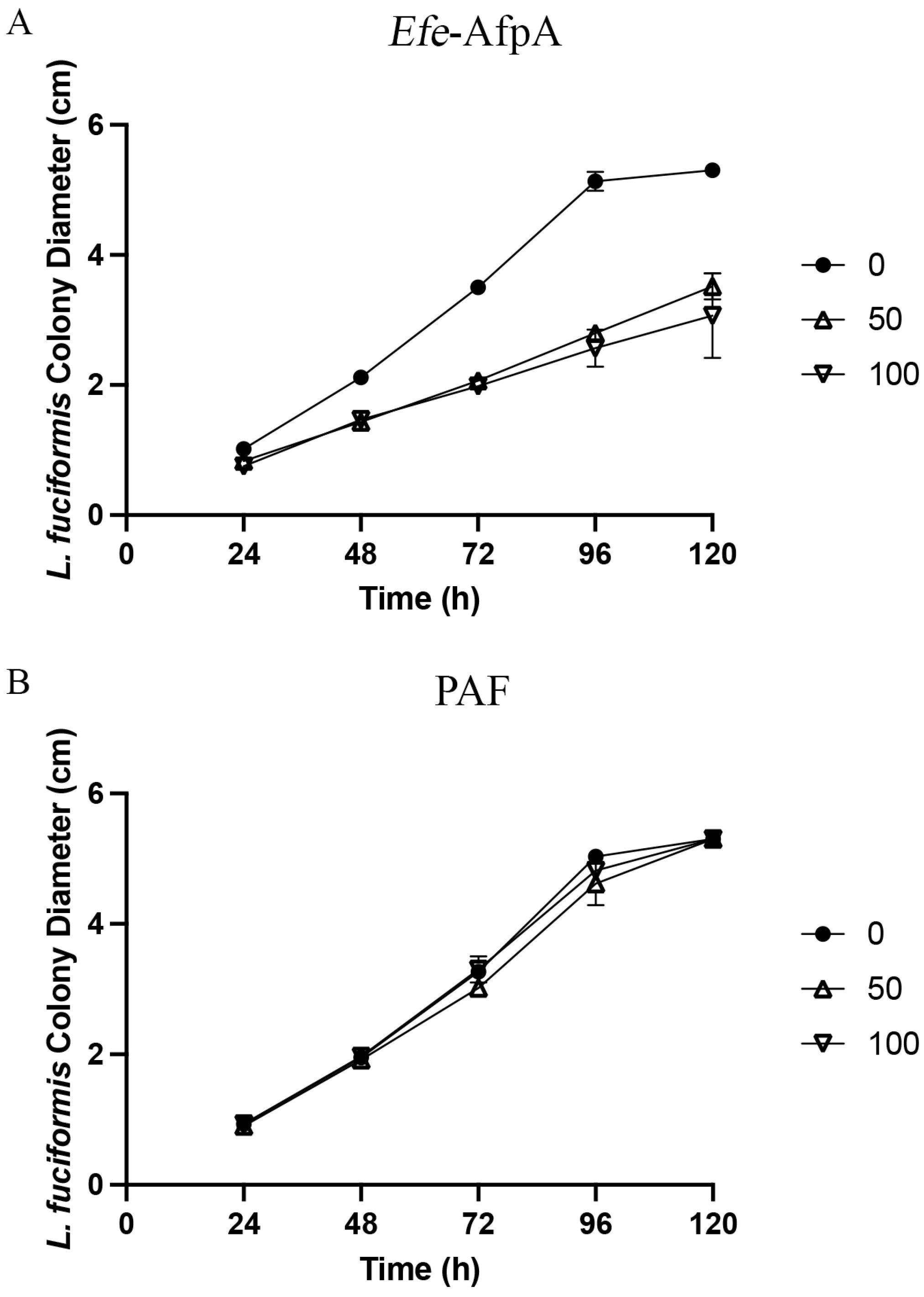 Microorganisms 11 00828 g006 Microorganisms 11 00828 g006