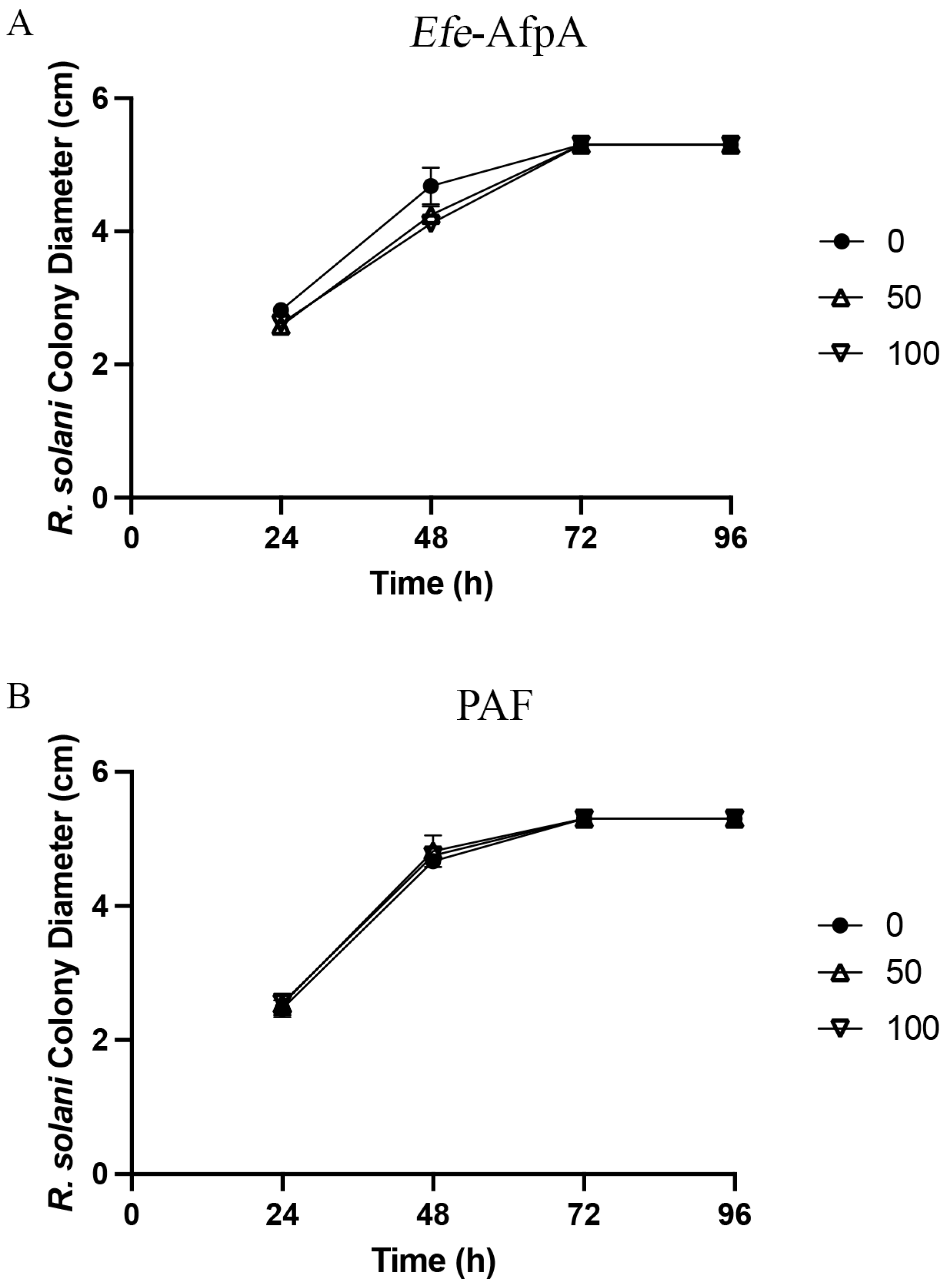 Microorganisms 11 00828 g007 Microorganisms 11 00828 g007