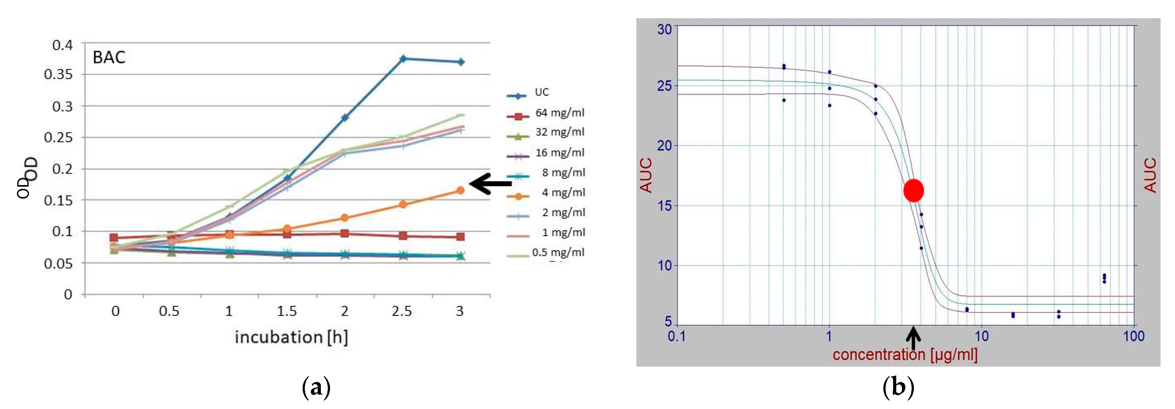 Microorganisms 11 00830 g001 Microorganisms 11 00830 g001