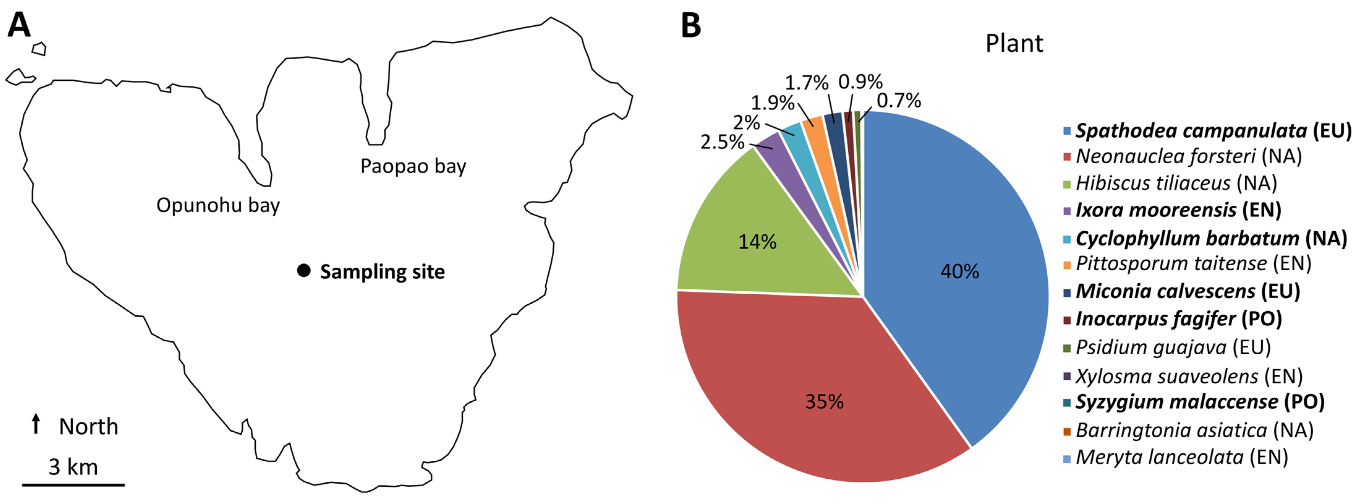 Microorganisms 11 00832 g001
