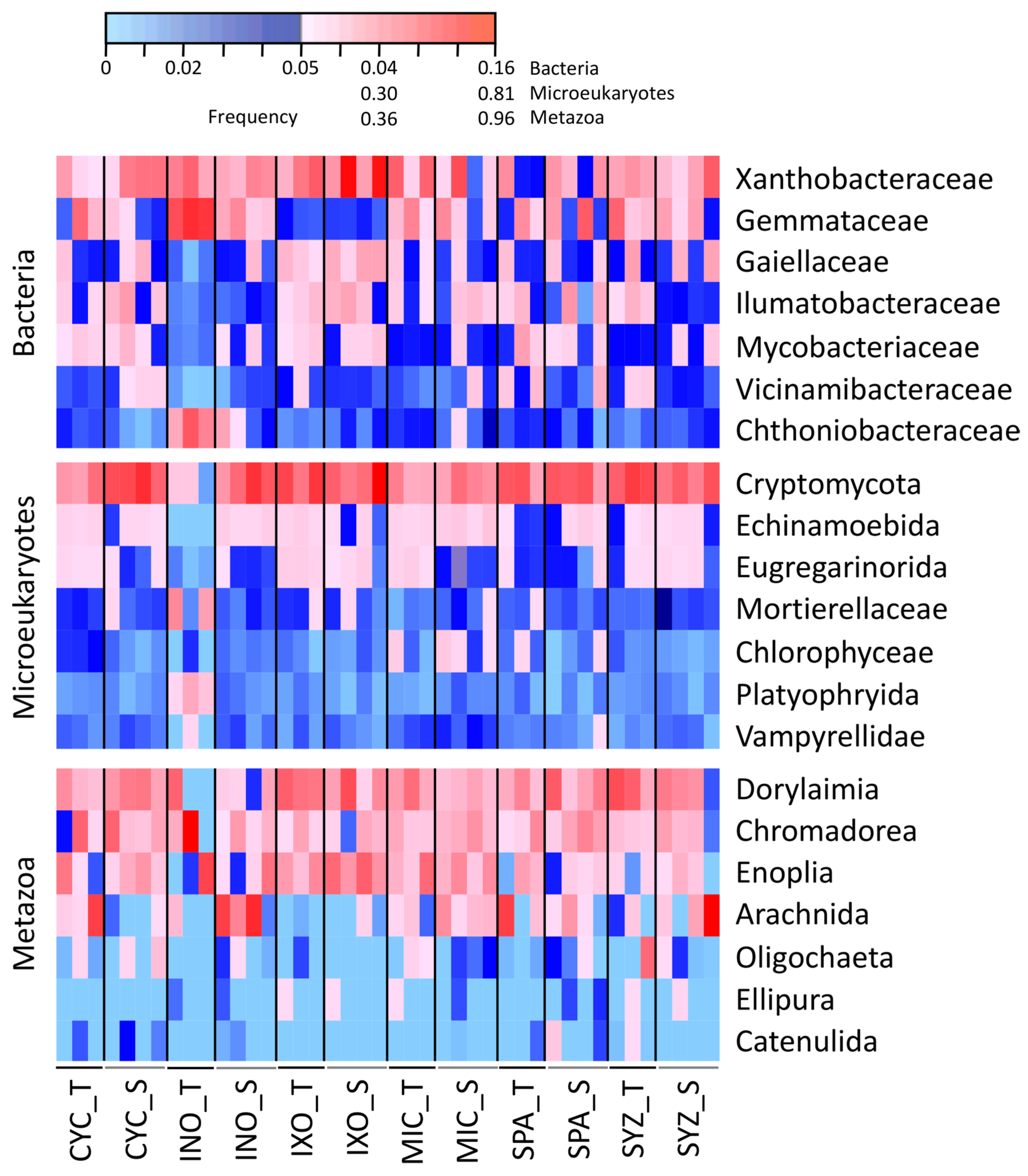 Microorganisms 11 00832 g002