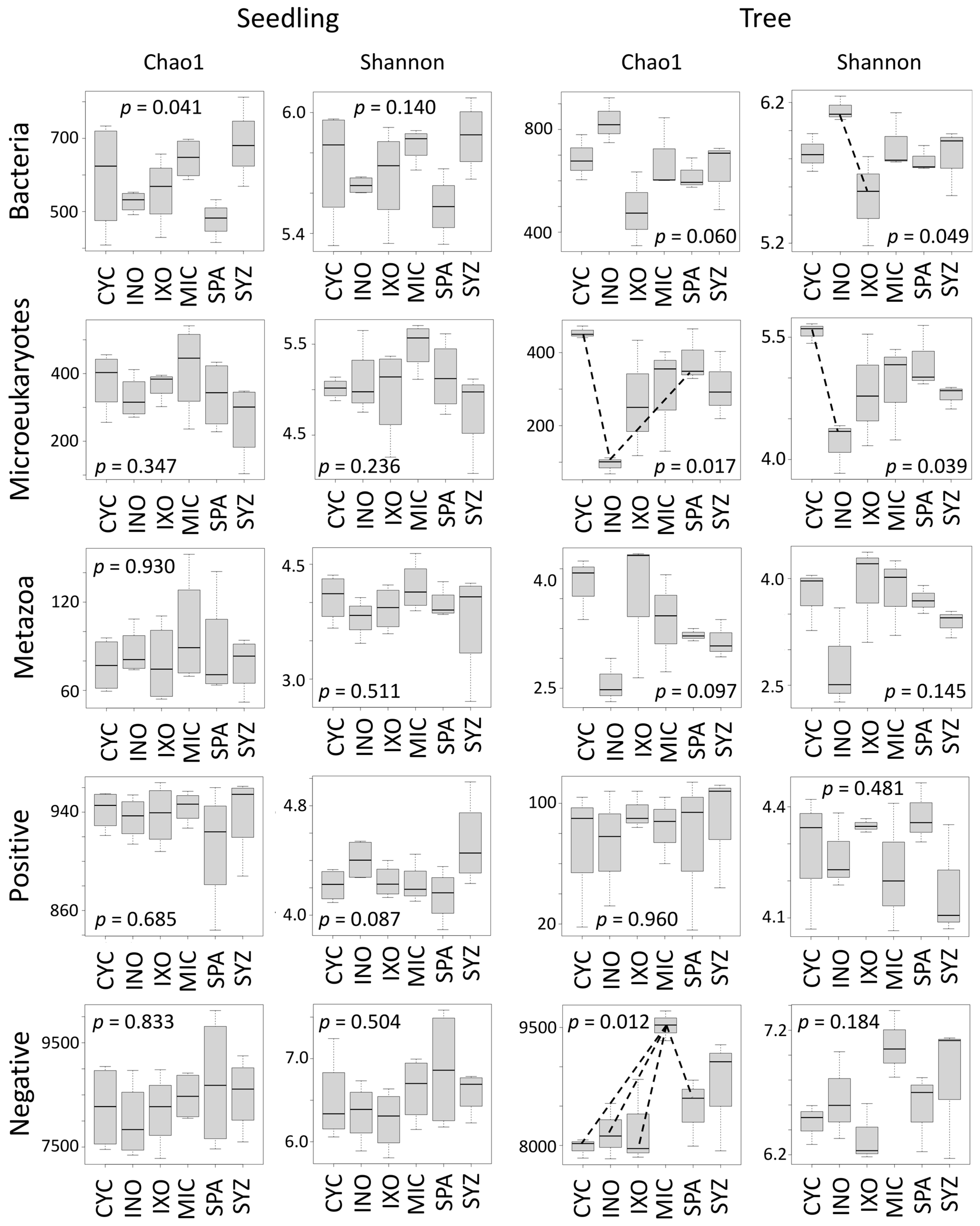 Microorganisms 11 00832 g003