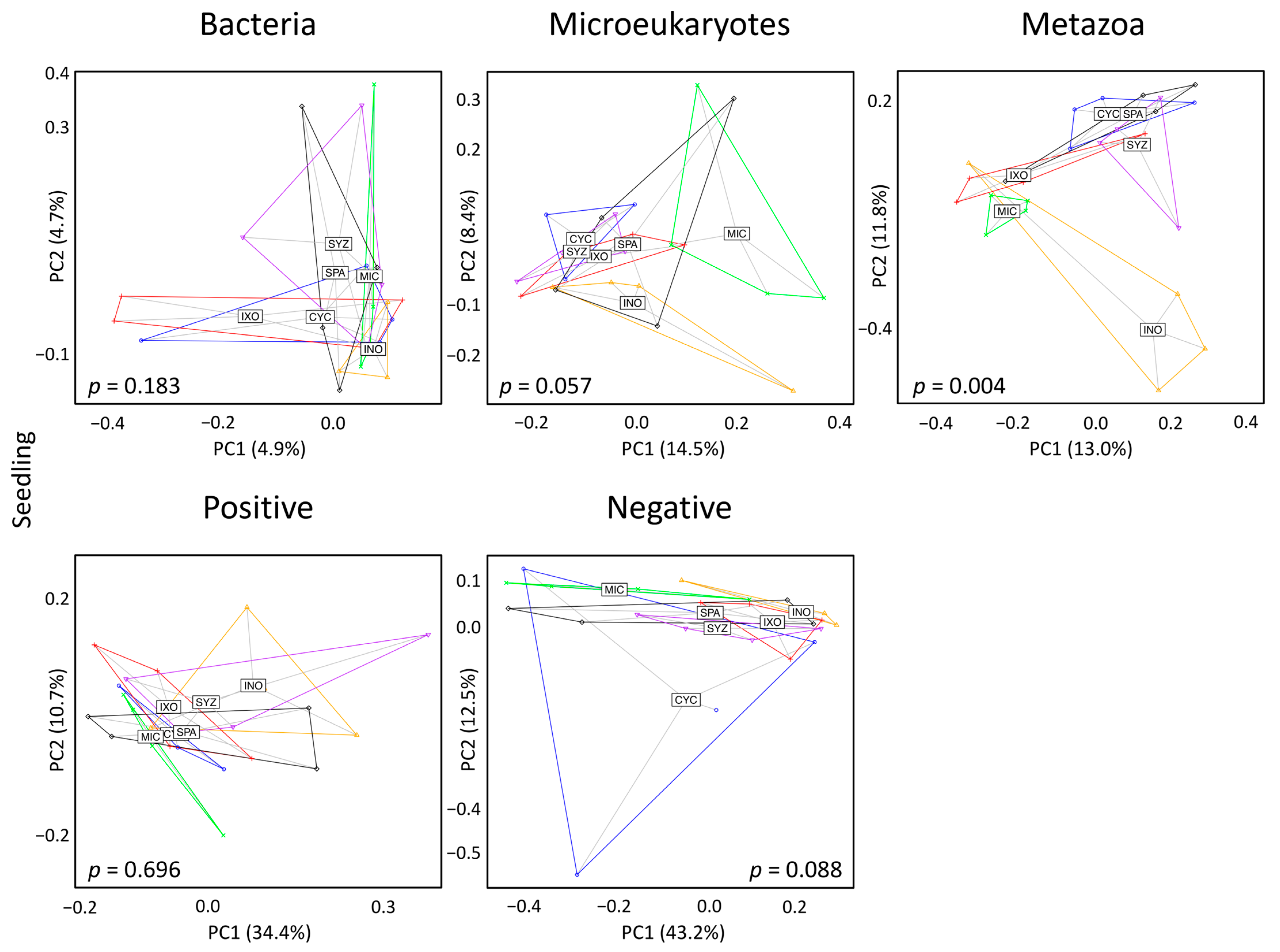 Microorganisms 11 00832 g004